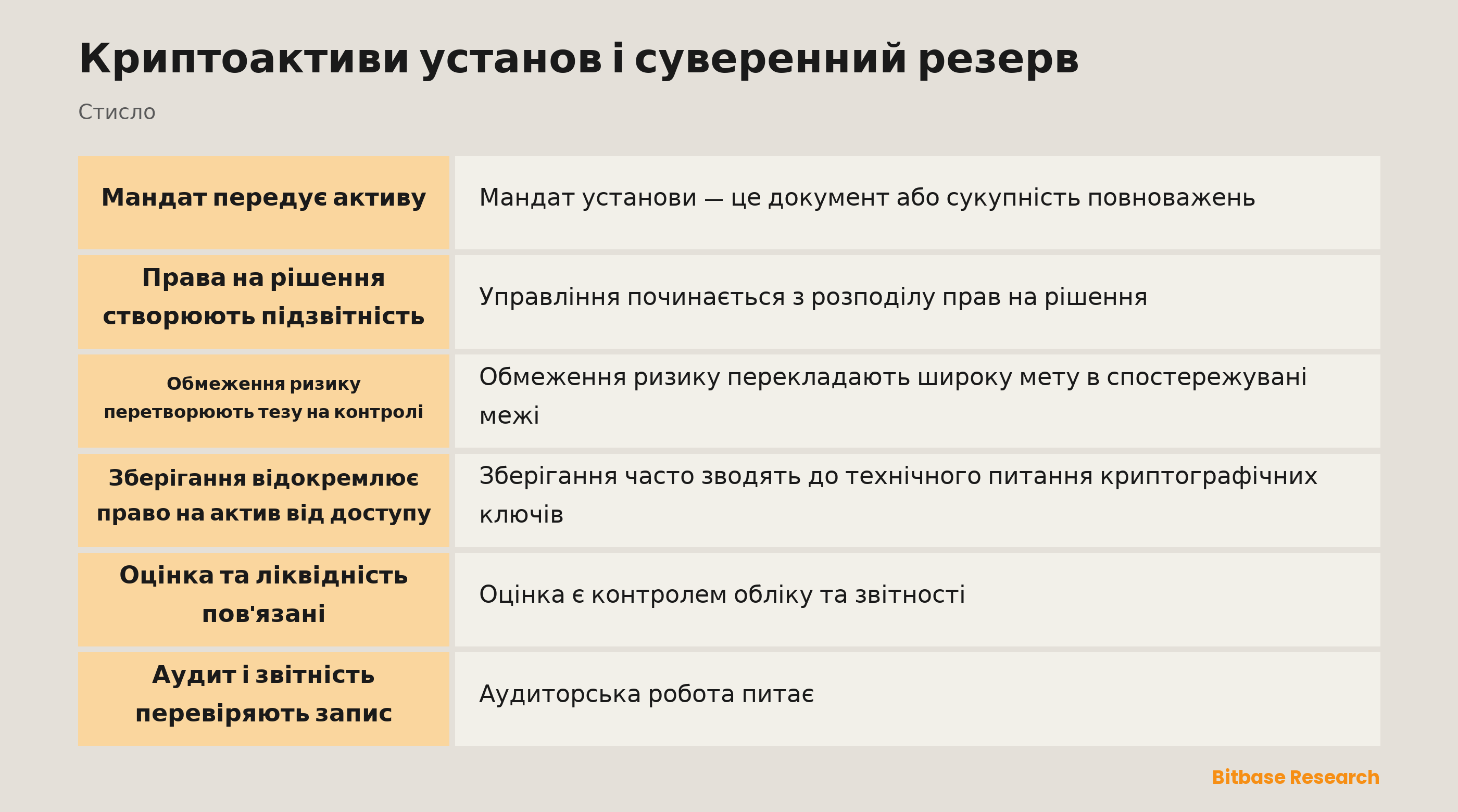 Institutional crypto governance and sovereign reserve structure