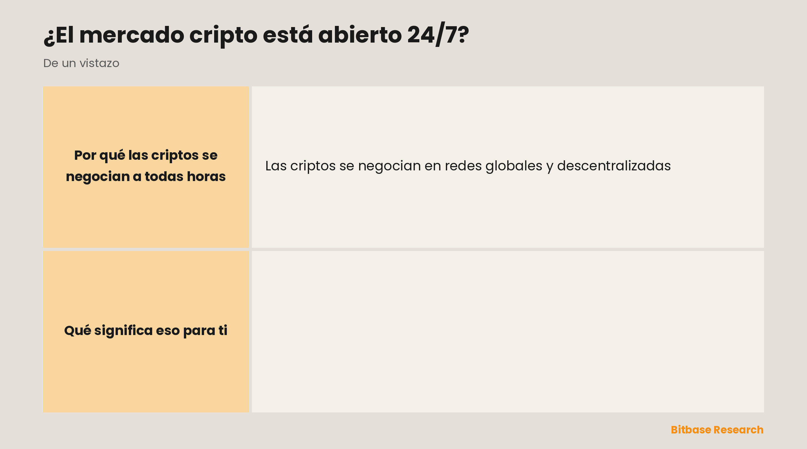 El horario del mercado cripto de un vistazo: abierto 24/7, frente a las bolsas que solo abren entre semana, y por qué los precios pueden moverse en cualquier momento.