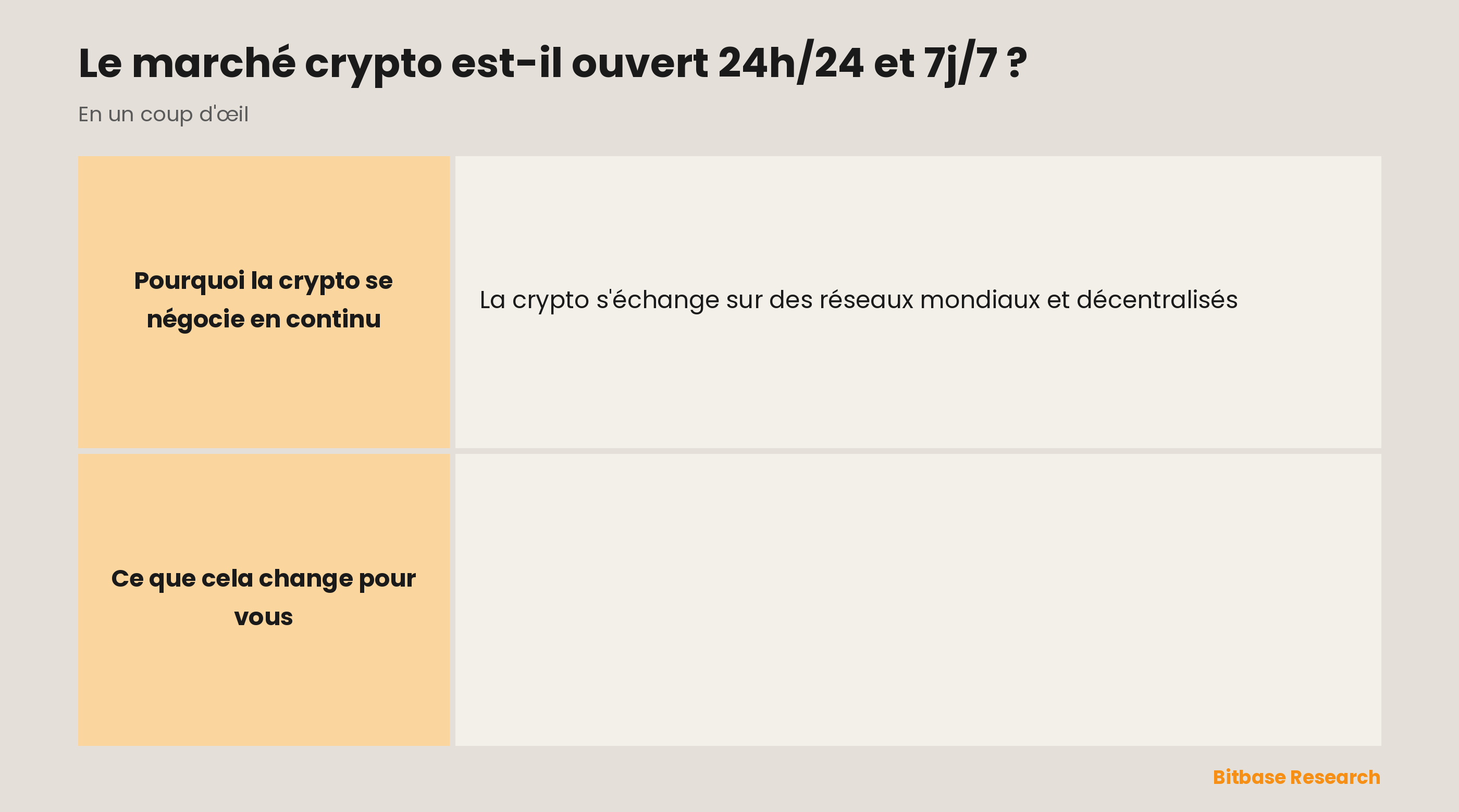 Les horaires du marché crypto en un coup d'œil : ouvert 24h/24 et 7j/7, face aux marchés actions ouverts en semaine seulement, et pourquoi les prix peuvent bouger à tout moment.