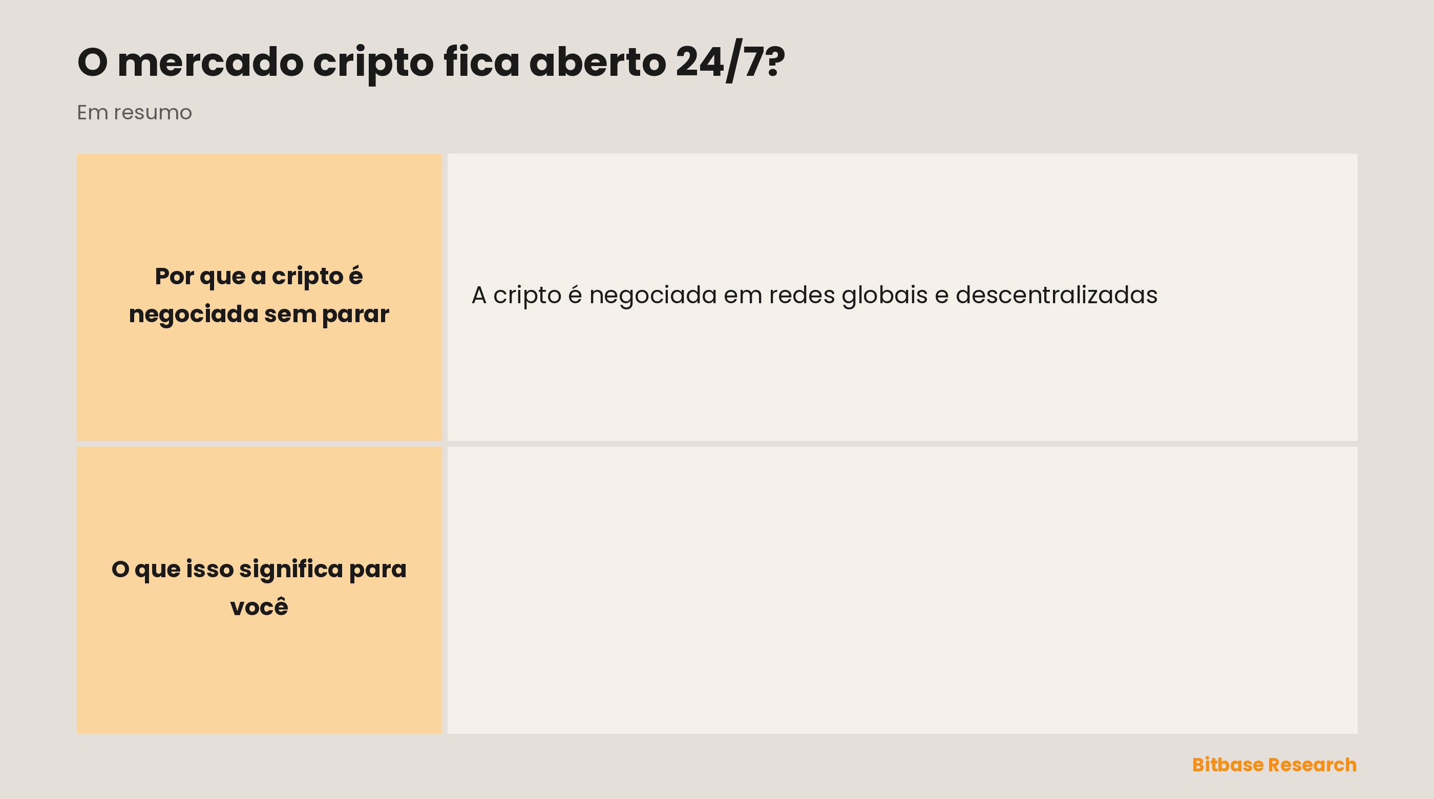 O horário do mercado cripto em resumo: aberto 24/7, contra bolsas que só abrem em dias úteis, e por que os preços podem se mexer a qualquer hora.