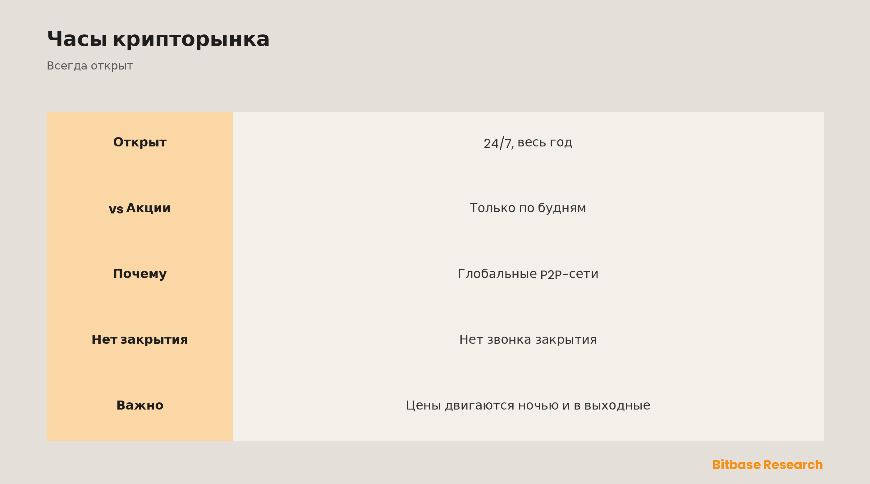 Работает ли крипторынок 24/7