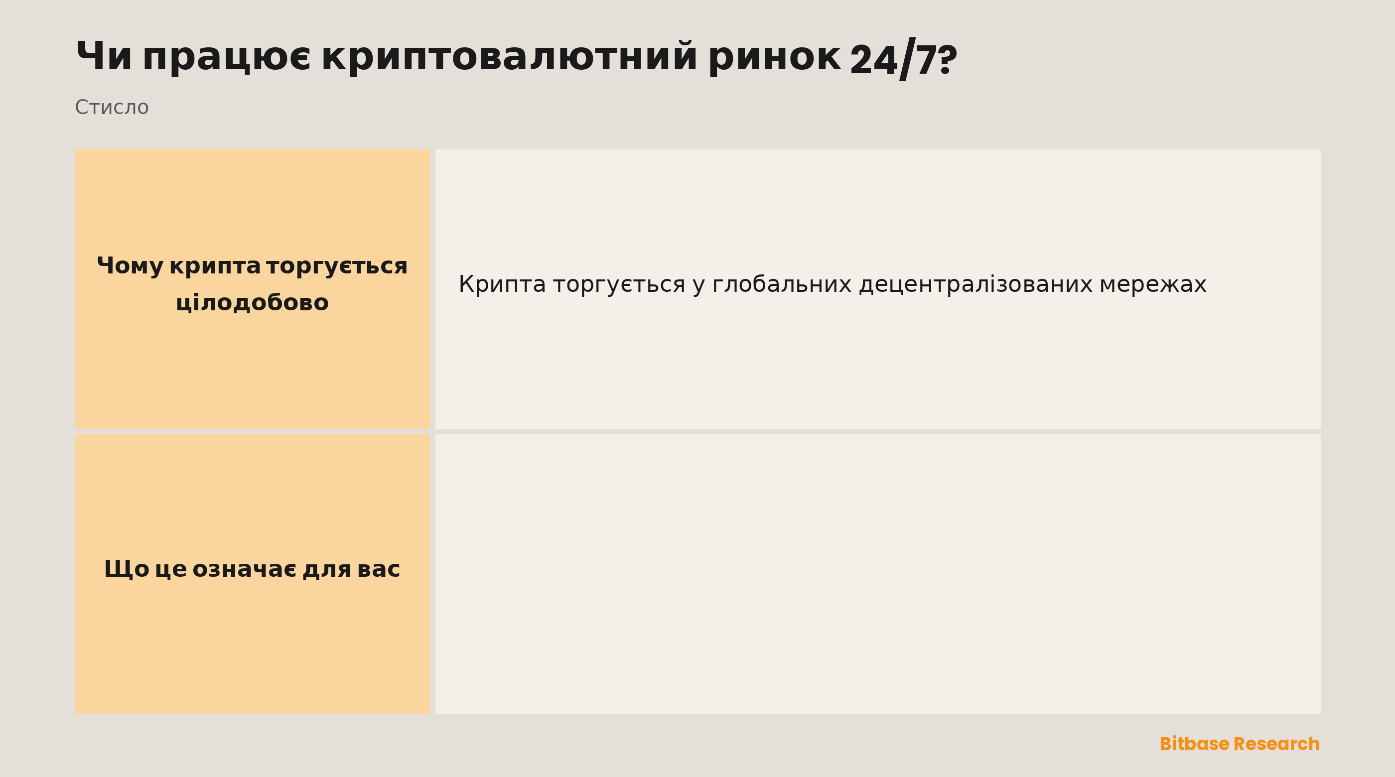 Години роботи криптовалютного ринку стисло: відкрито 24/7 проти фондових ринків лише в будні, і чому ціни можуть рухатися будь-коли.