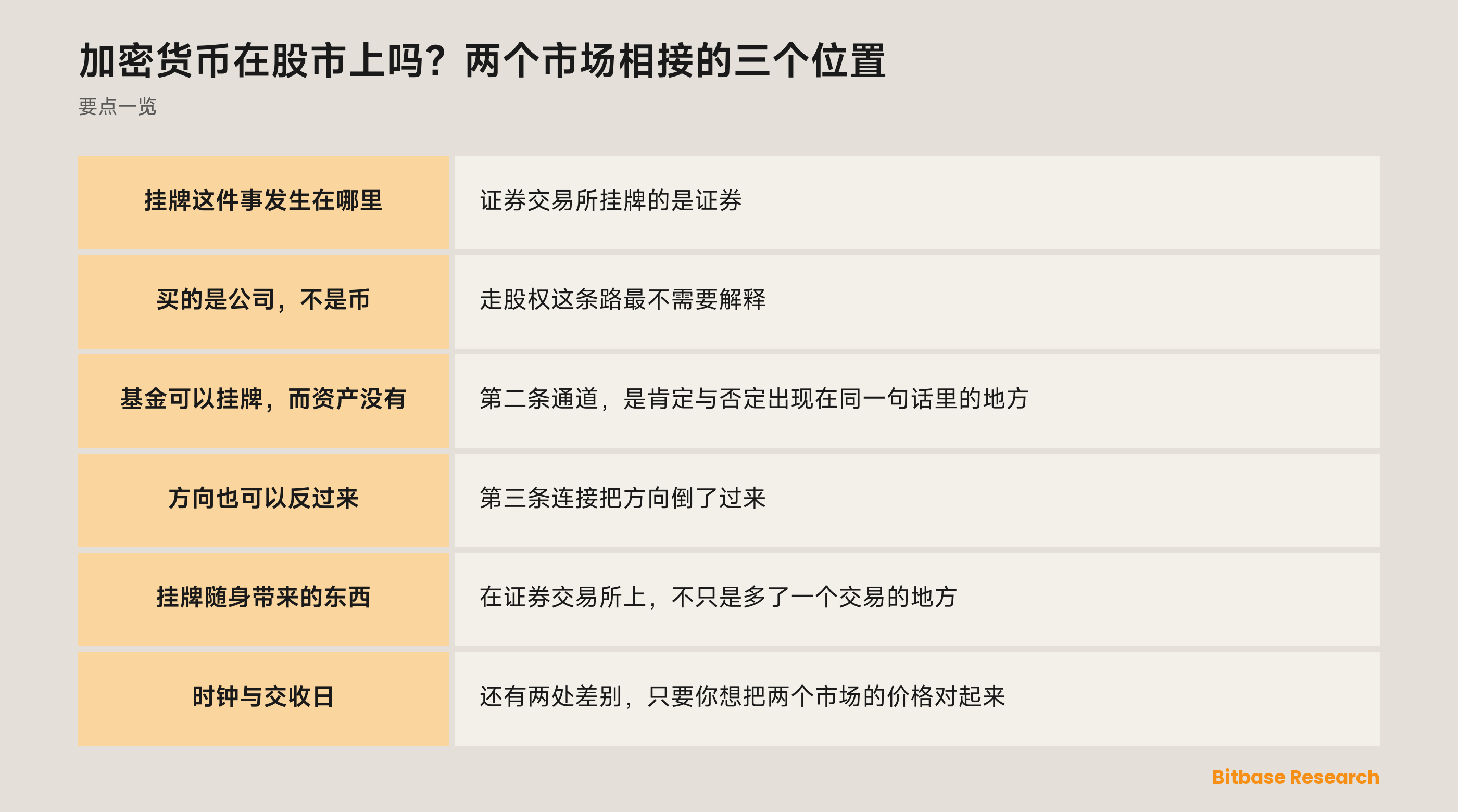 加密货币在股市上吗？两个市场相接的三个位置：要点一览