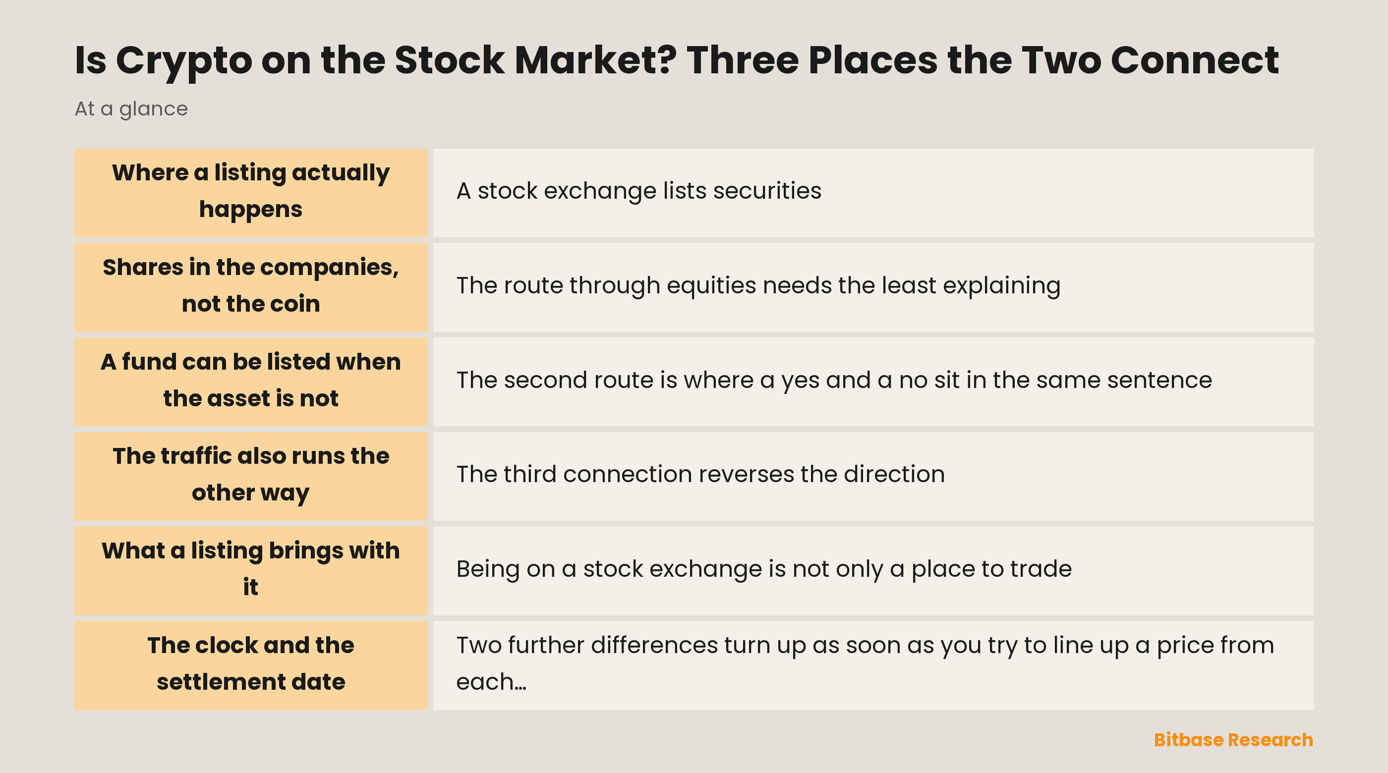 Is Crypto on the Stock Market? Three Places the Two Connect: key points at a glance