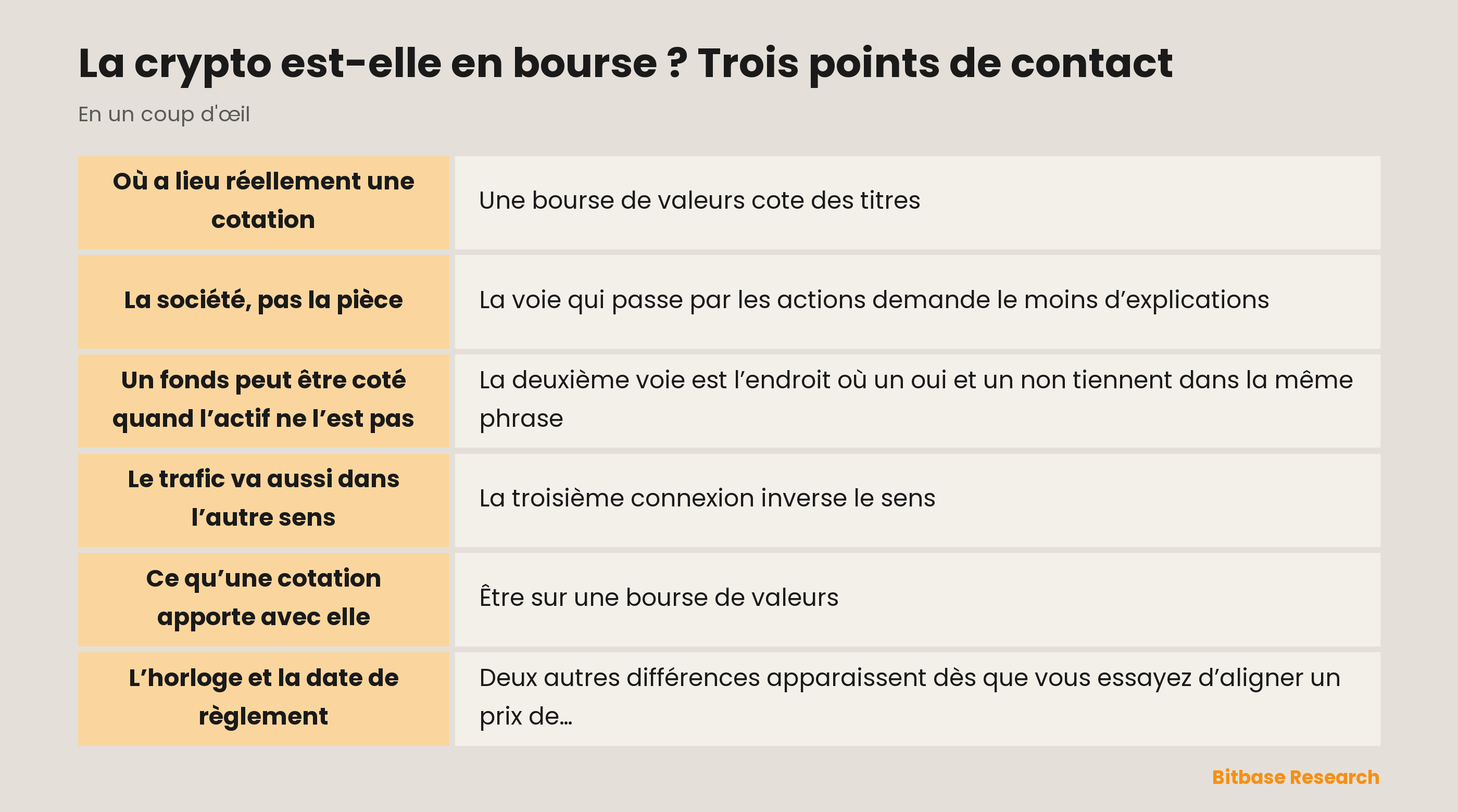 La crypto est-elle en bourse : trois points de contact, l’essentiel en un coup d’œil