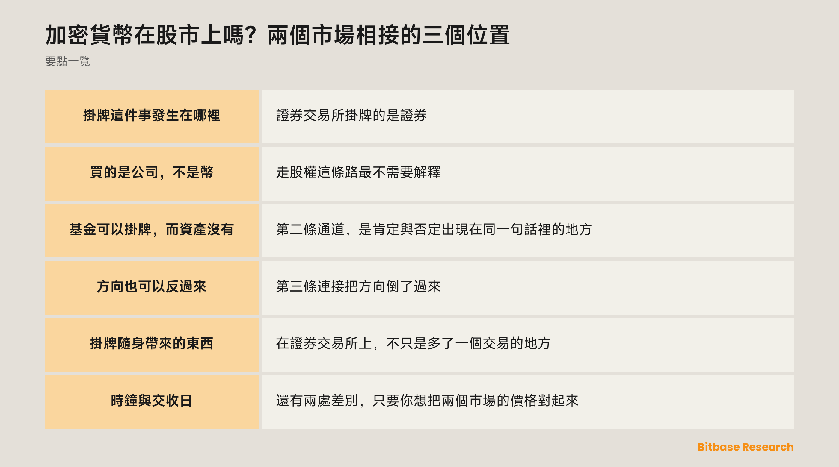 加密貨幣在股市上嗎？兩個市場相接的三個位置：要點一覽