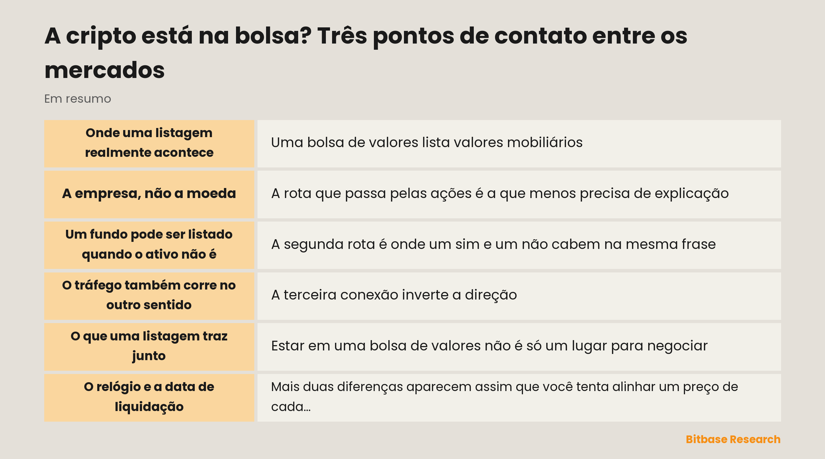 A cripto está na bolsa: três pontos de contato entre os mercados, com o essencial de relance