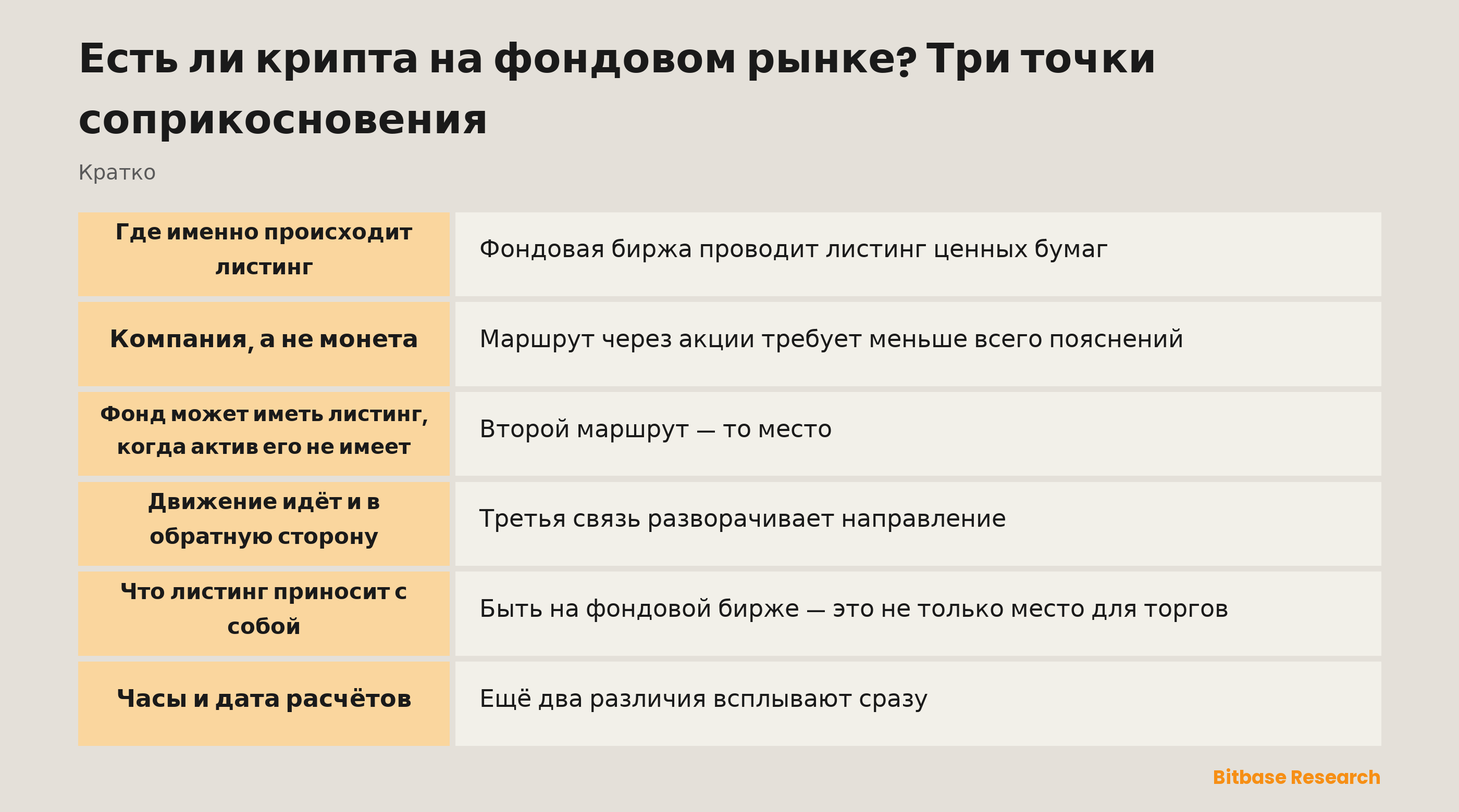 Есть ли крипта на фондовом рынке? Три точки соприкосновения: главное в одном обзоре