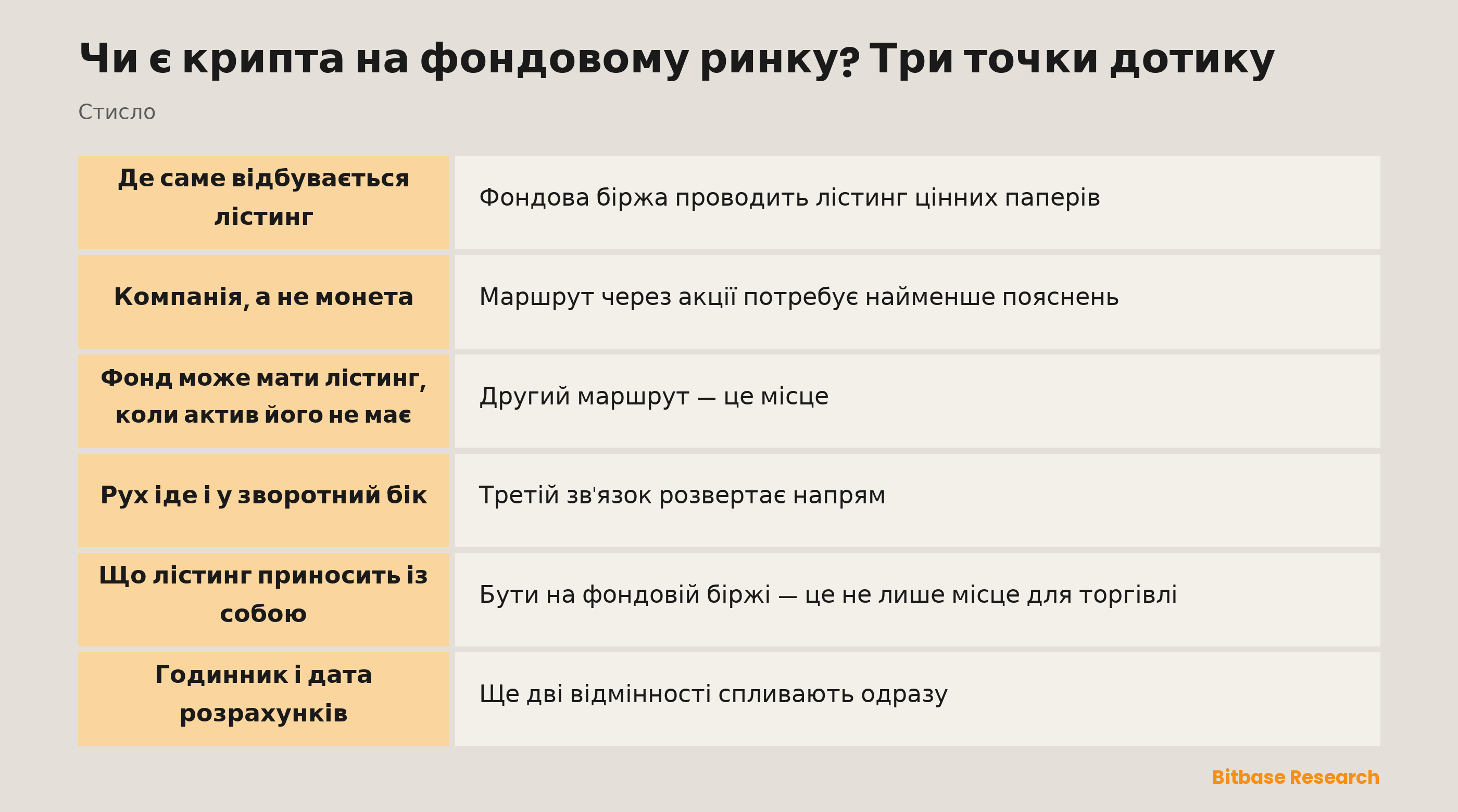 Чи є крипта на фондовому ринку? Три точки дотику: головне з одного погляду