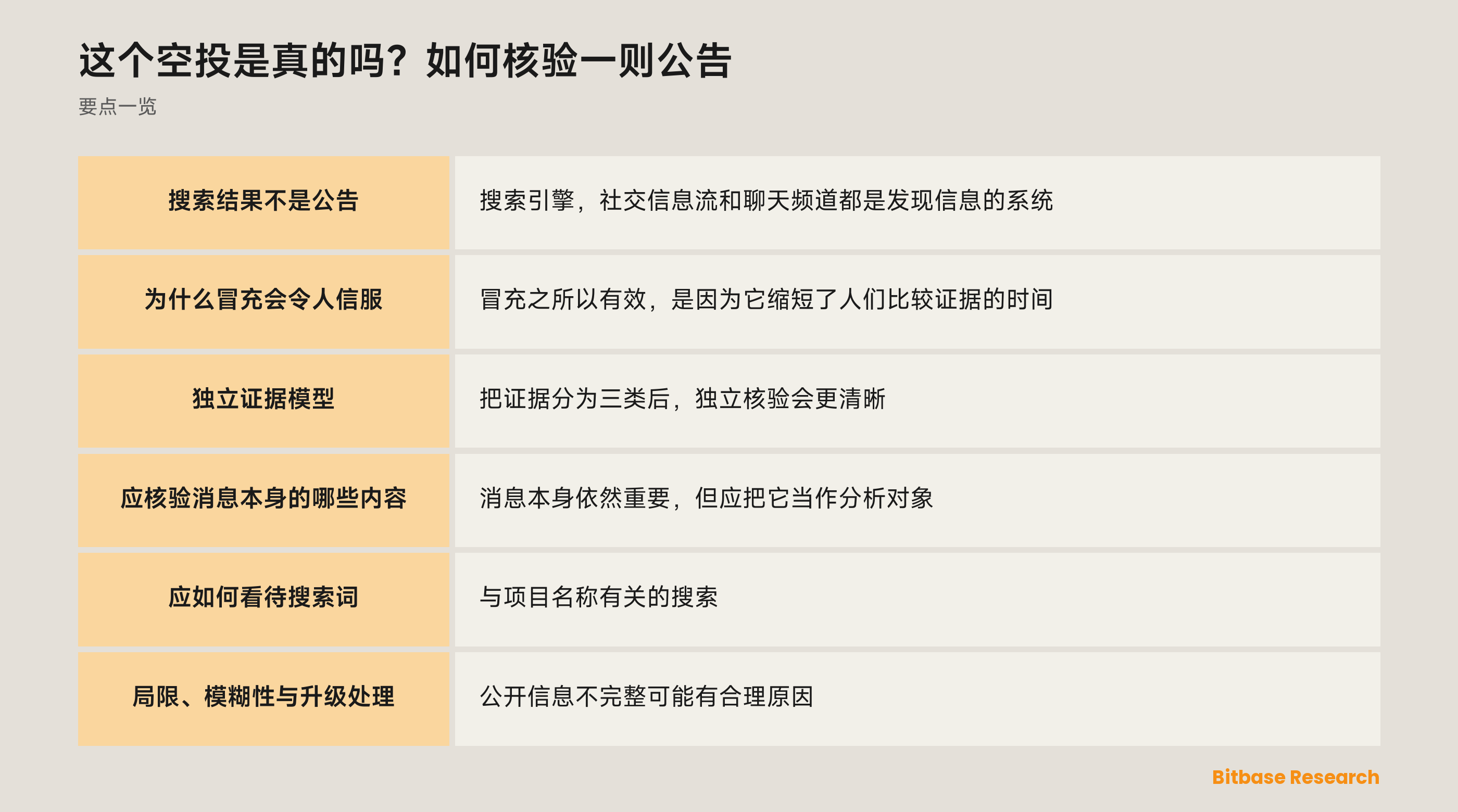 独立核验模型
