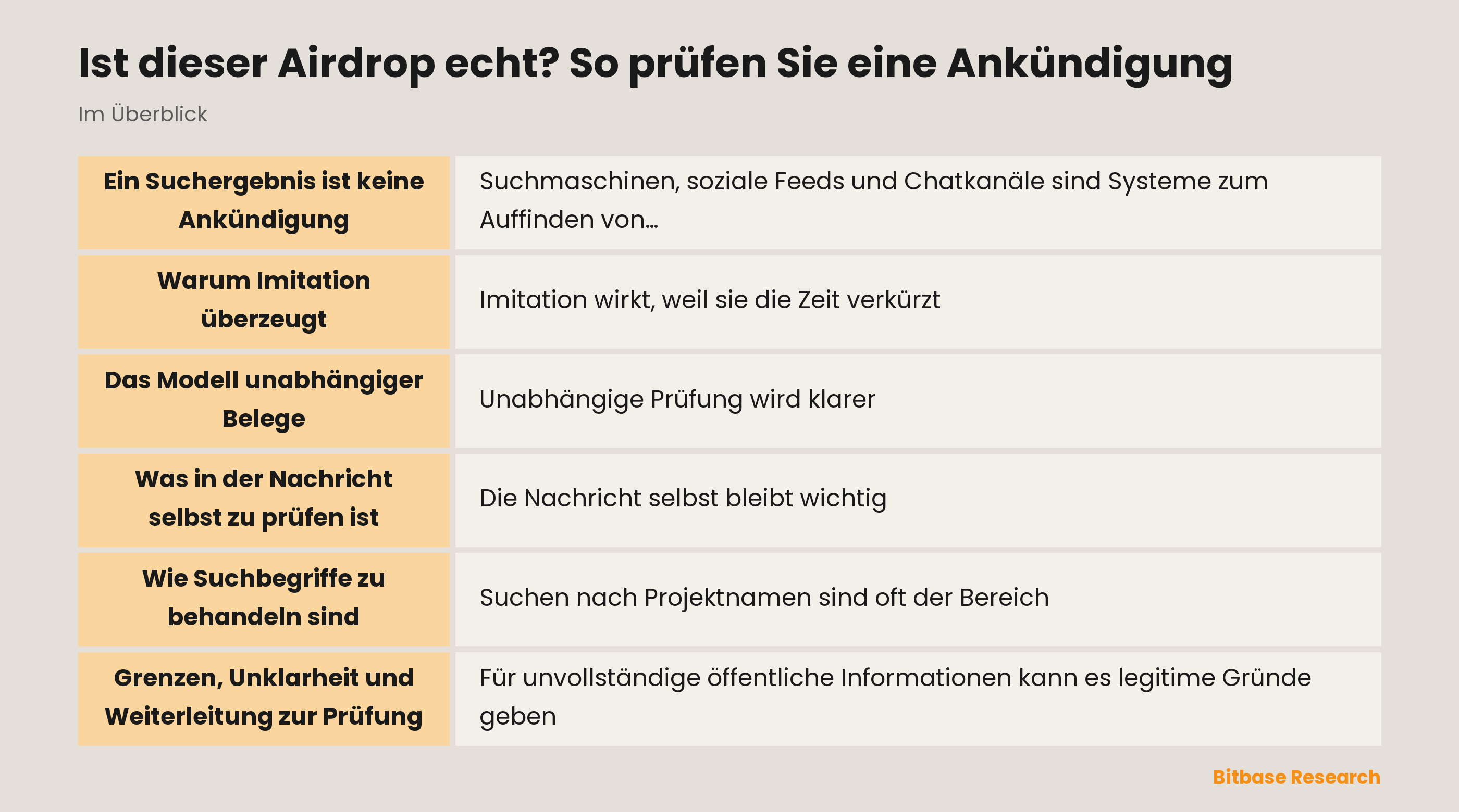 Modell der unabhängigen Prüfung