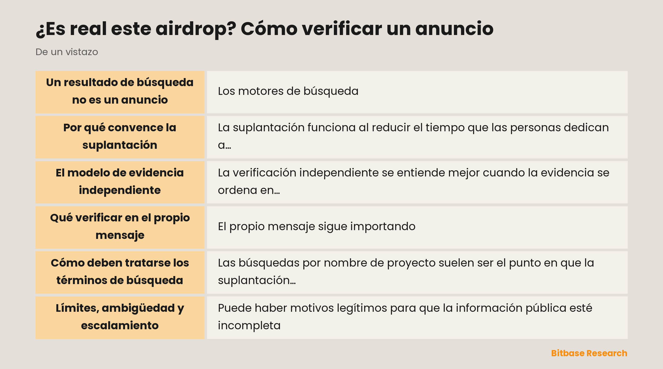 Modelo de verificación independiente