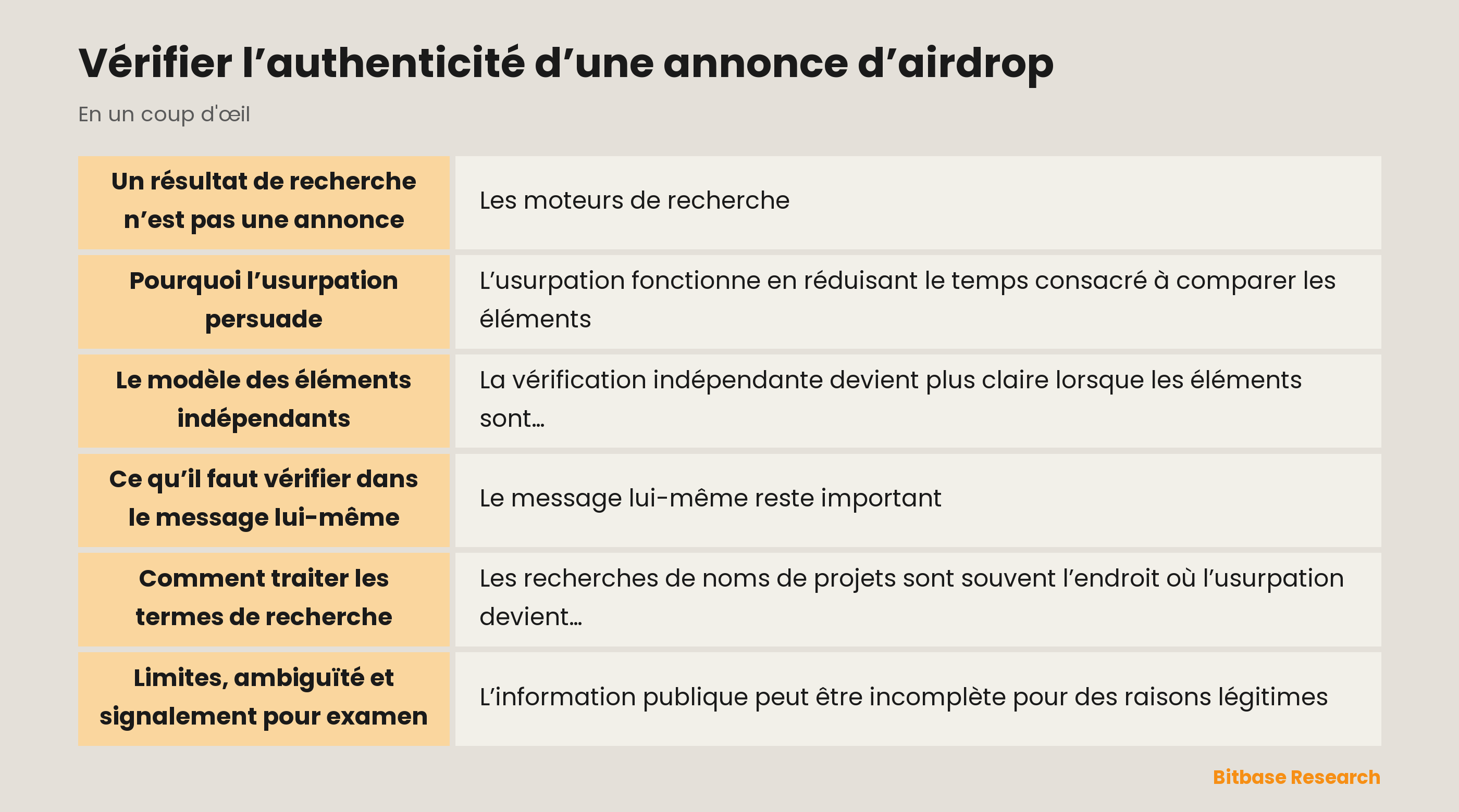 Modèle de vérification indépendante