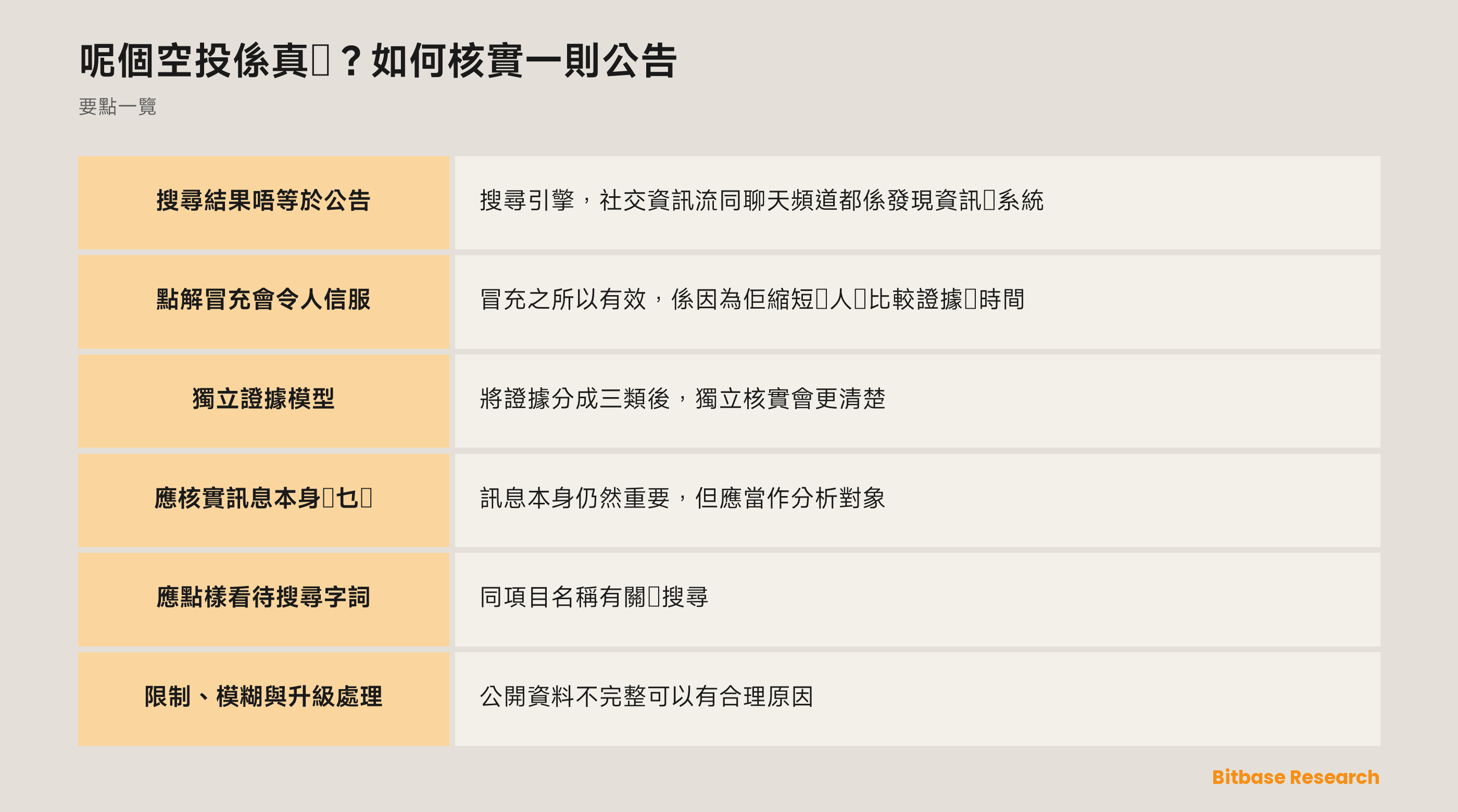 獨立核實模型