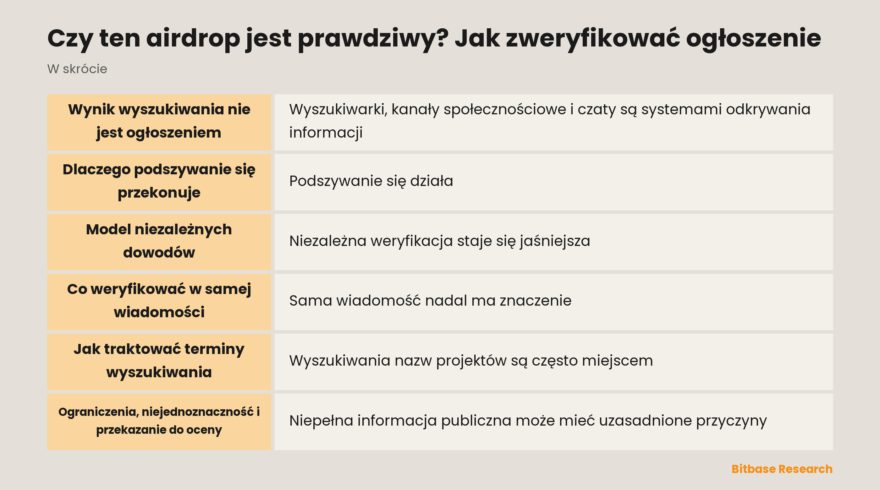 Model niezależnej weryfikacji