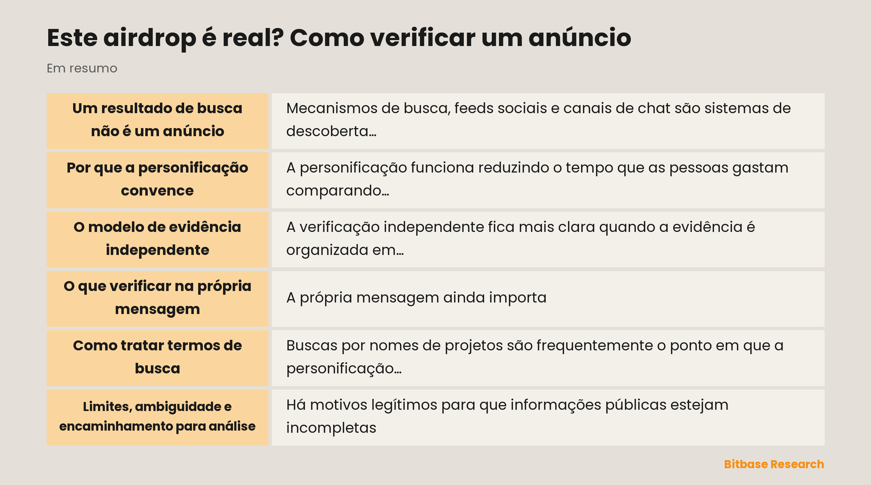Modelo de verificação independente