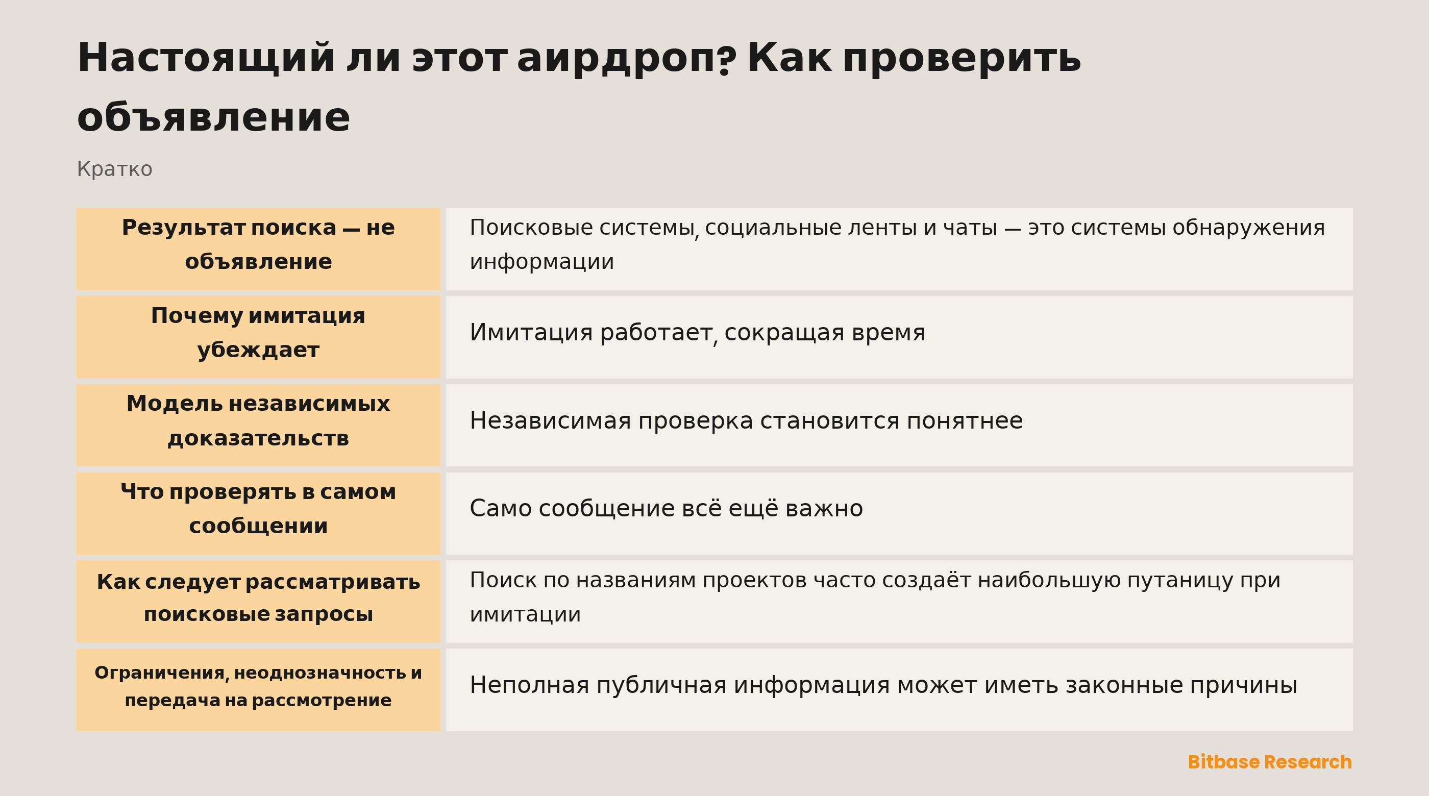 Модель независимой проверки