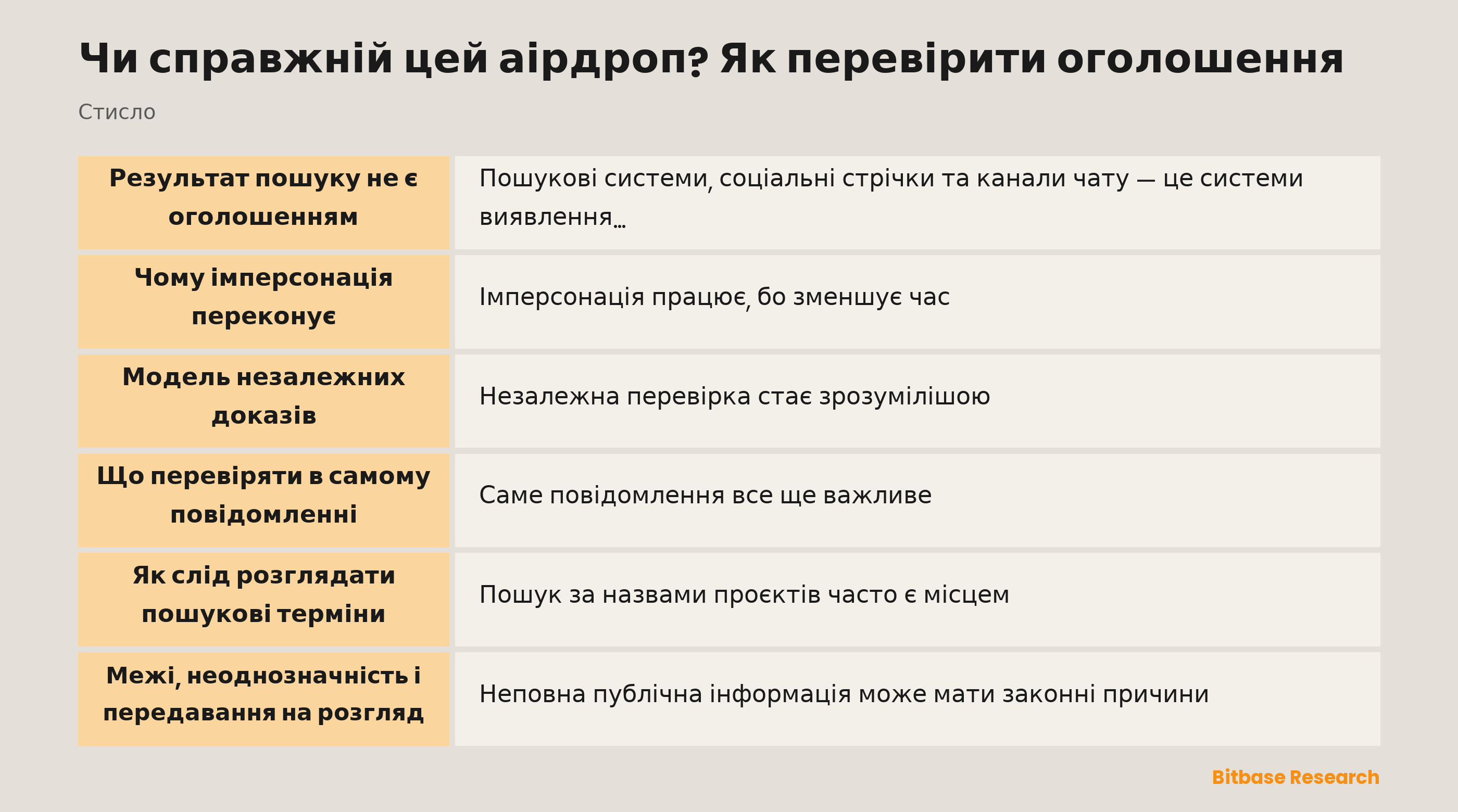 Модель незалежної перевірки