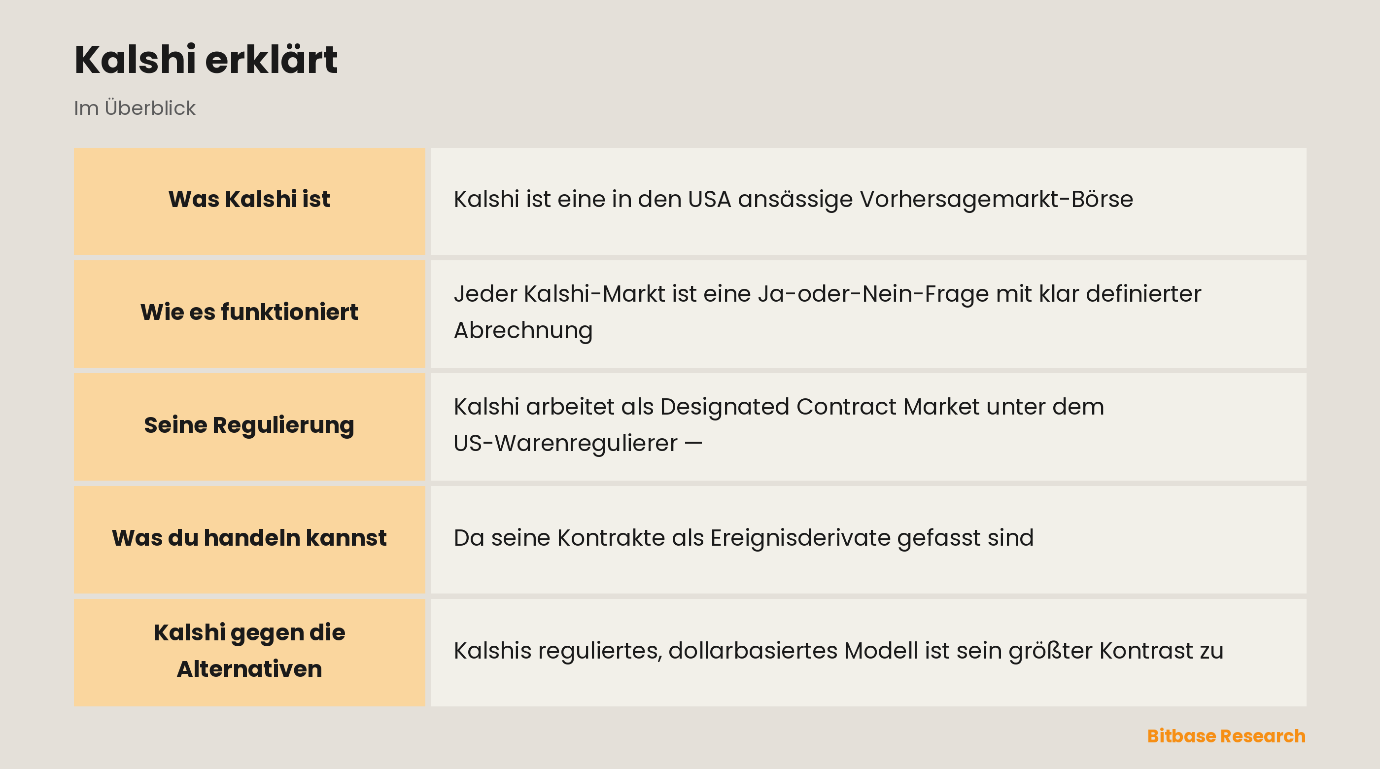 Kalshi erklärt: die wichtigsten Punkte auf einen Blick