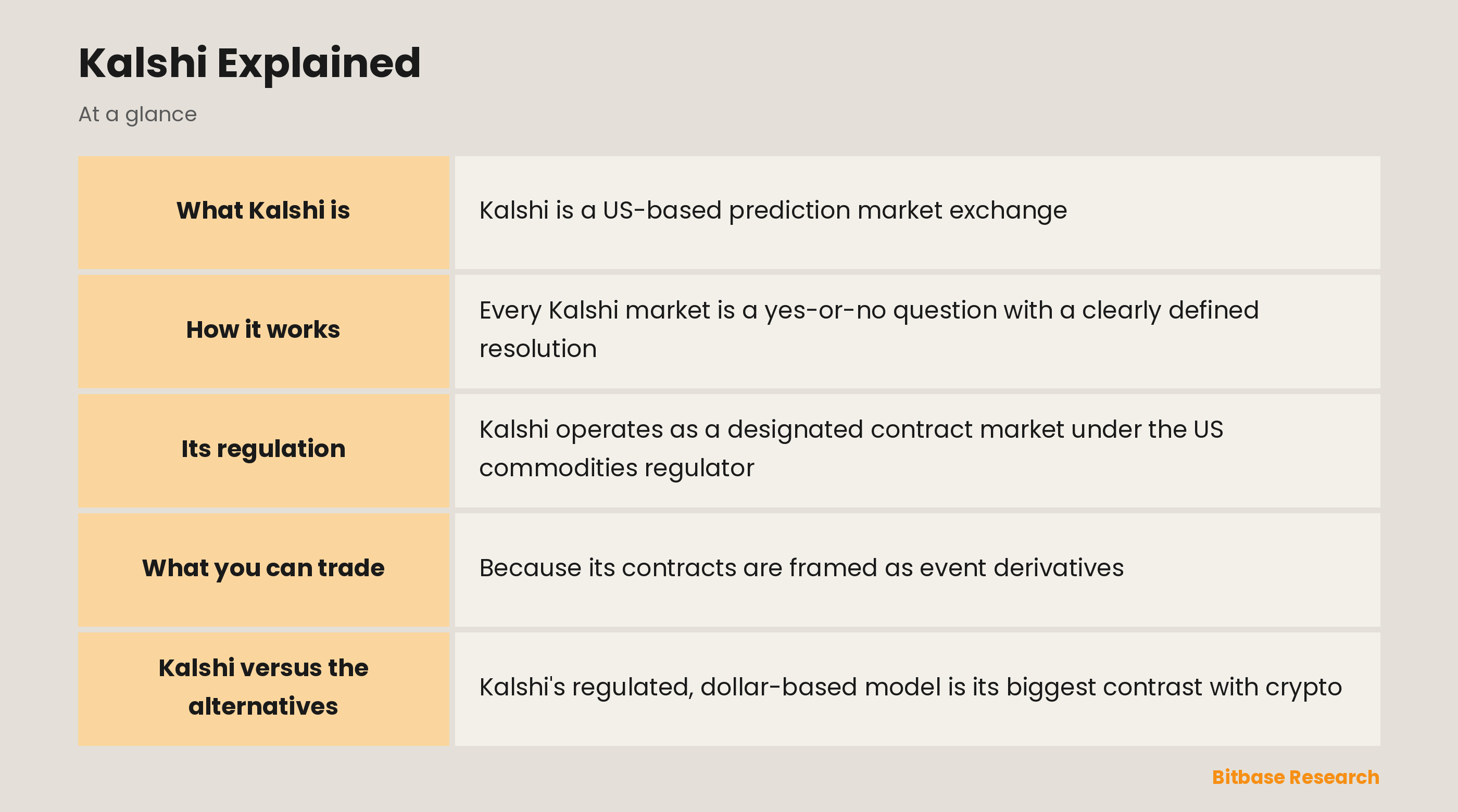 Kalshi Explained: key points at a glance