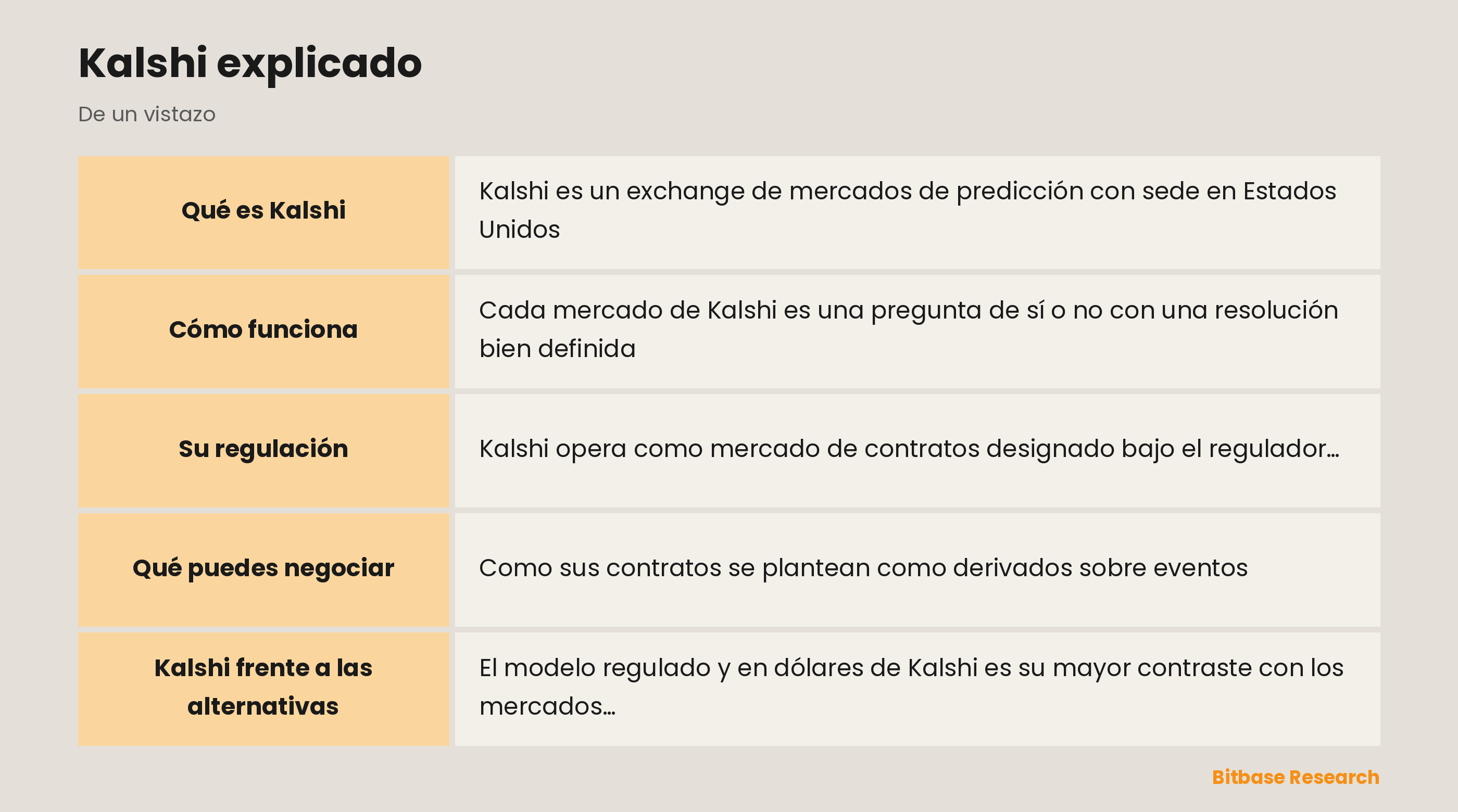 Kalshi explicado: los puntos clave de un vistazo