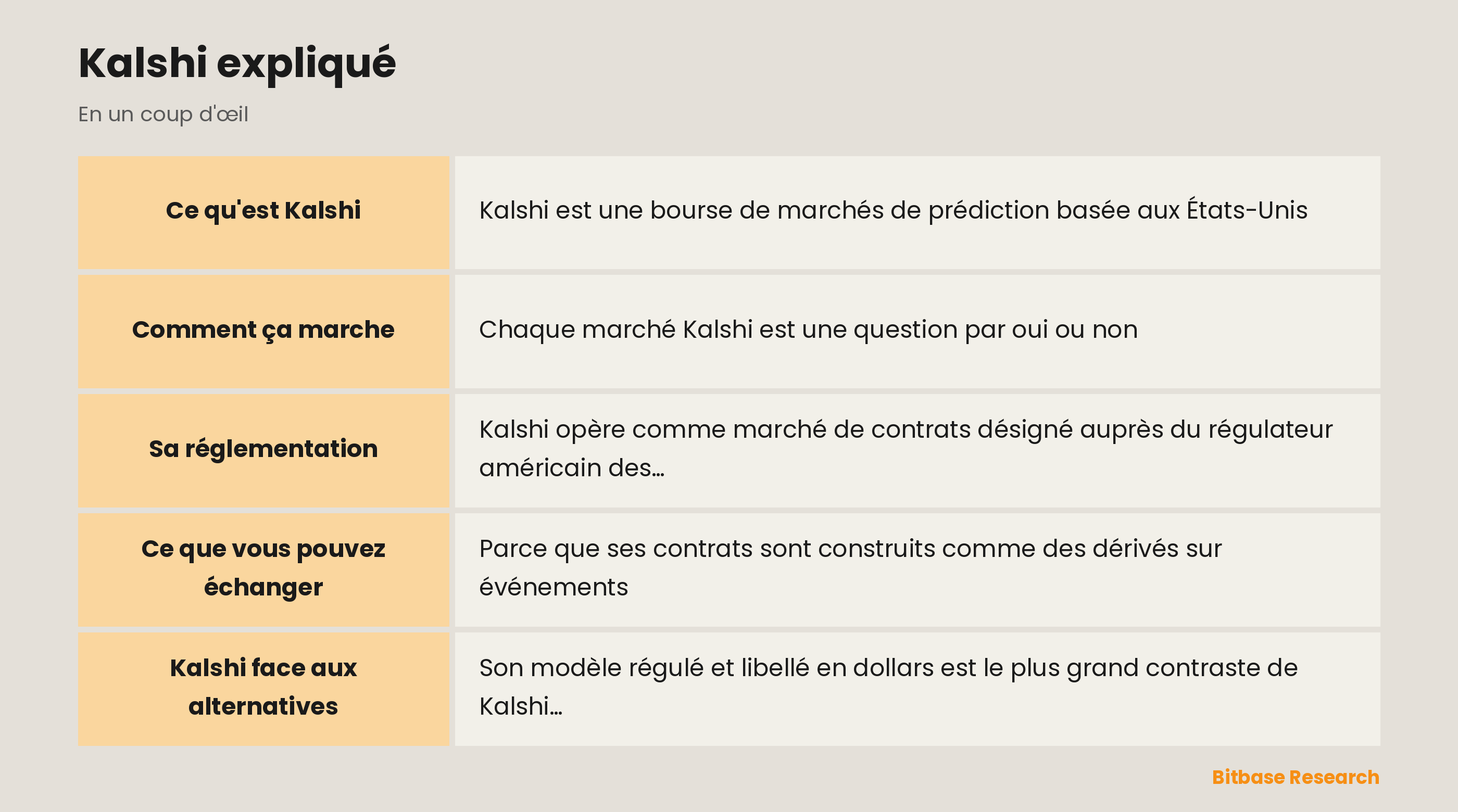Kalshi expliqué : les points clés en un coup d'œil