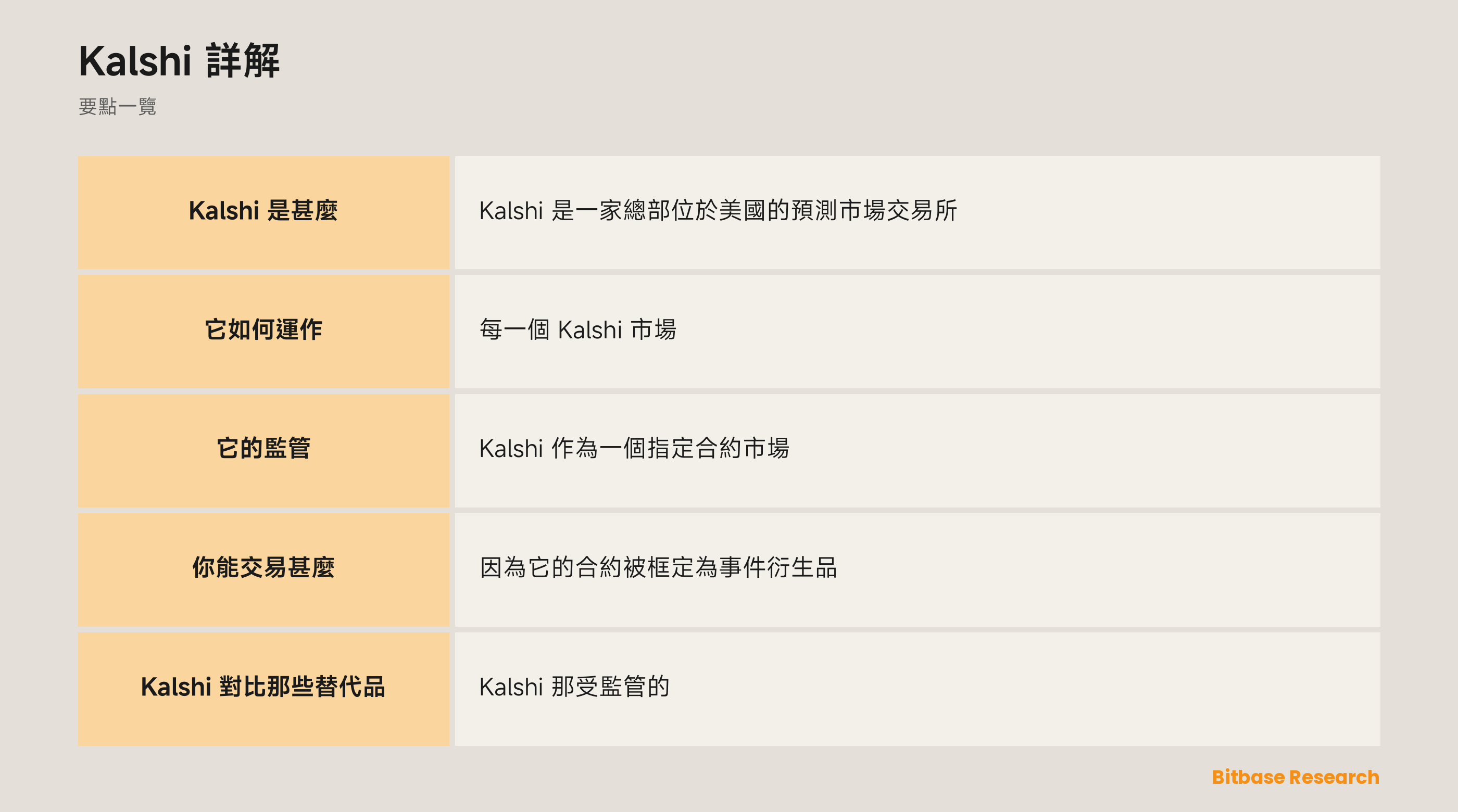 Kalshi 詳解: 要點一覽圖