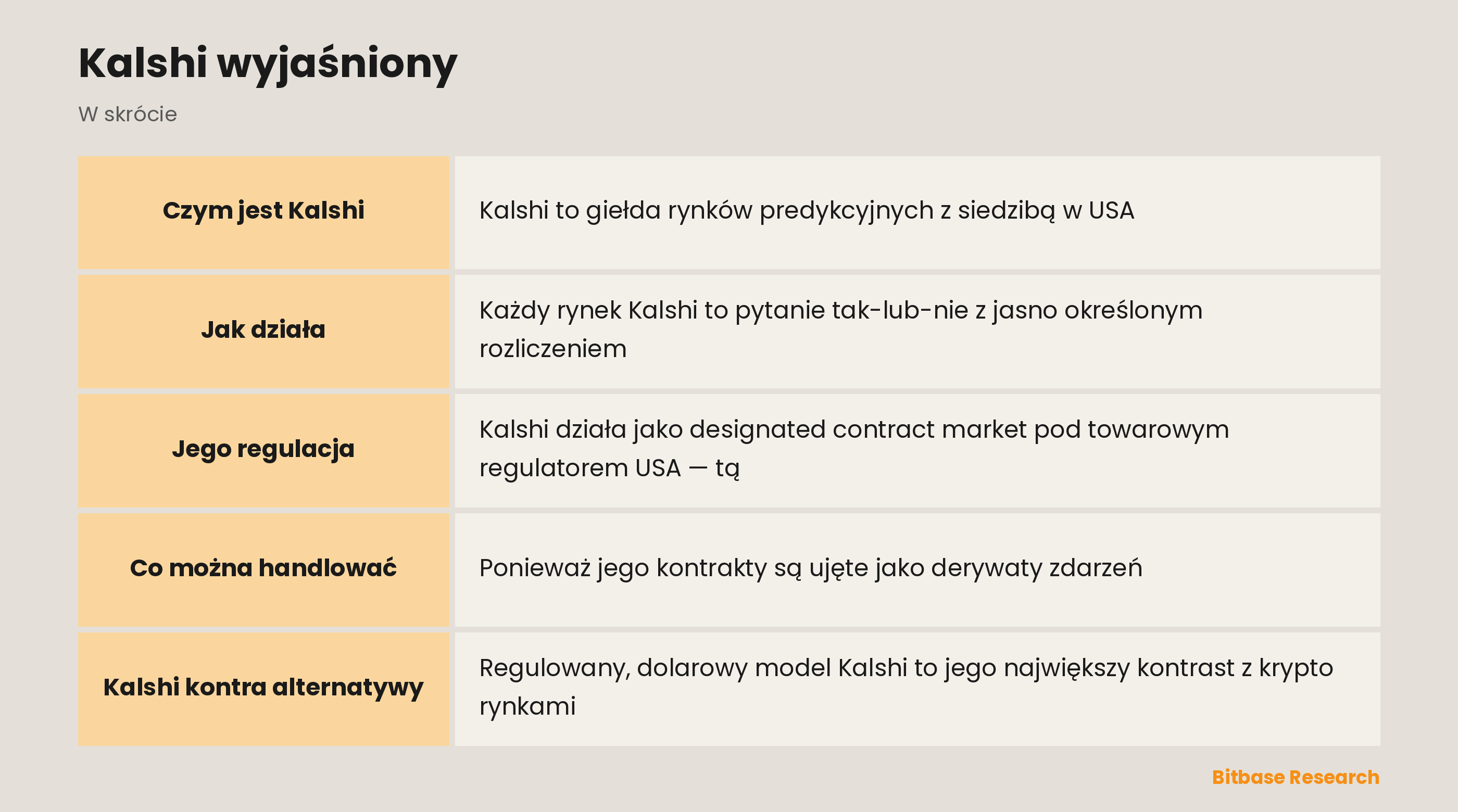 Kalshi wyjaśniony: najważniejsze informacje w skrócie