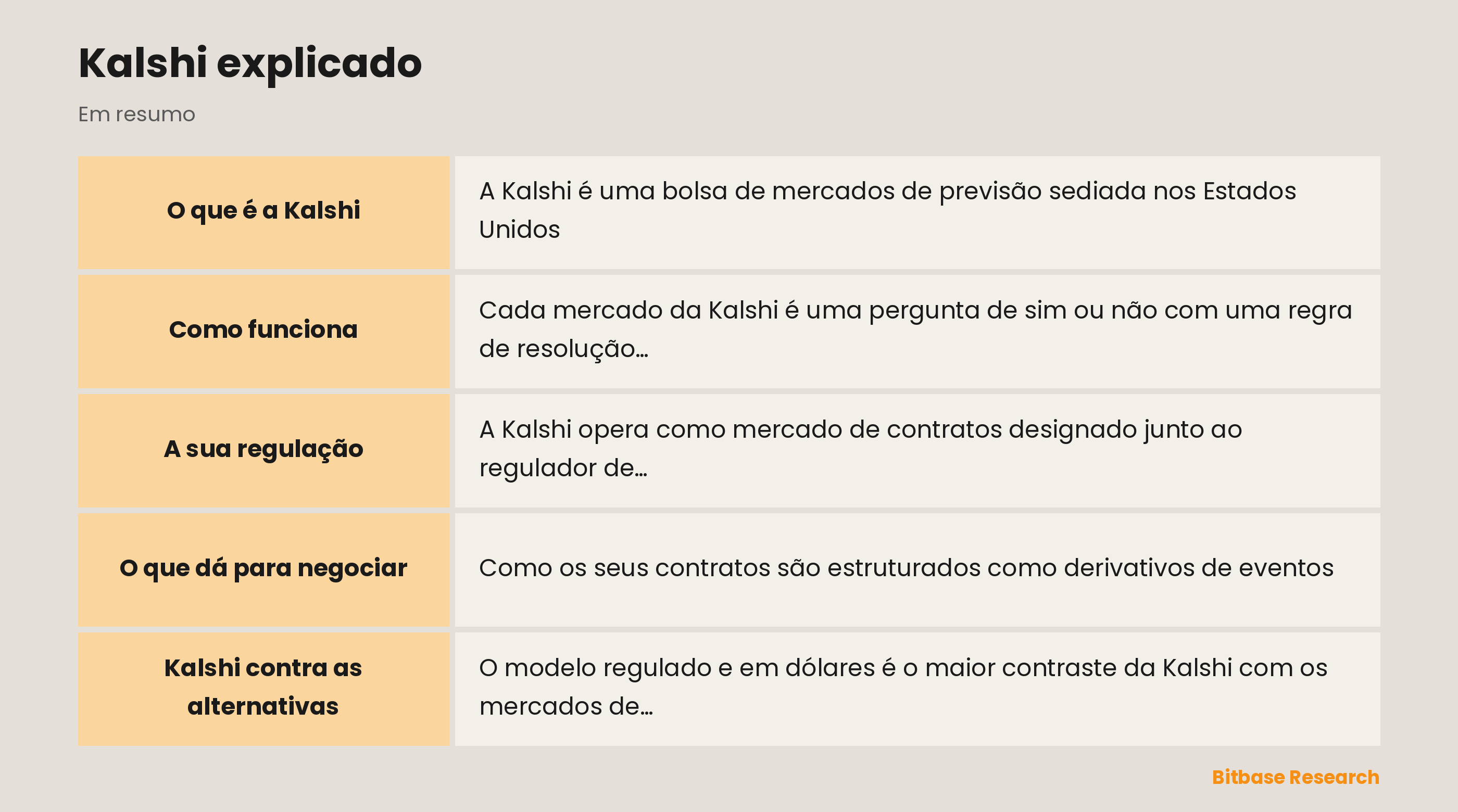 Kalshi explicado: os pontos-chave em resumo