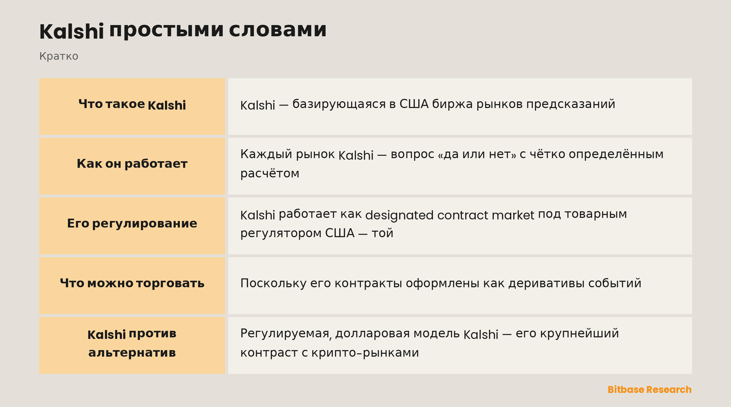 Kalshi простыми словами: ключевые моменты кратко