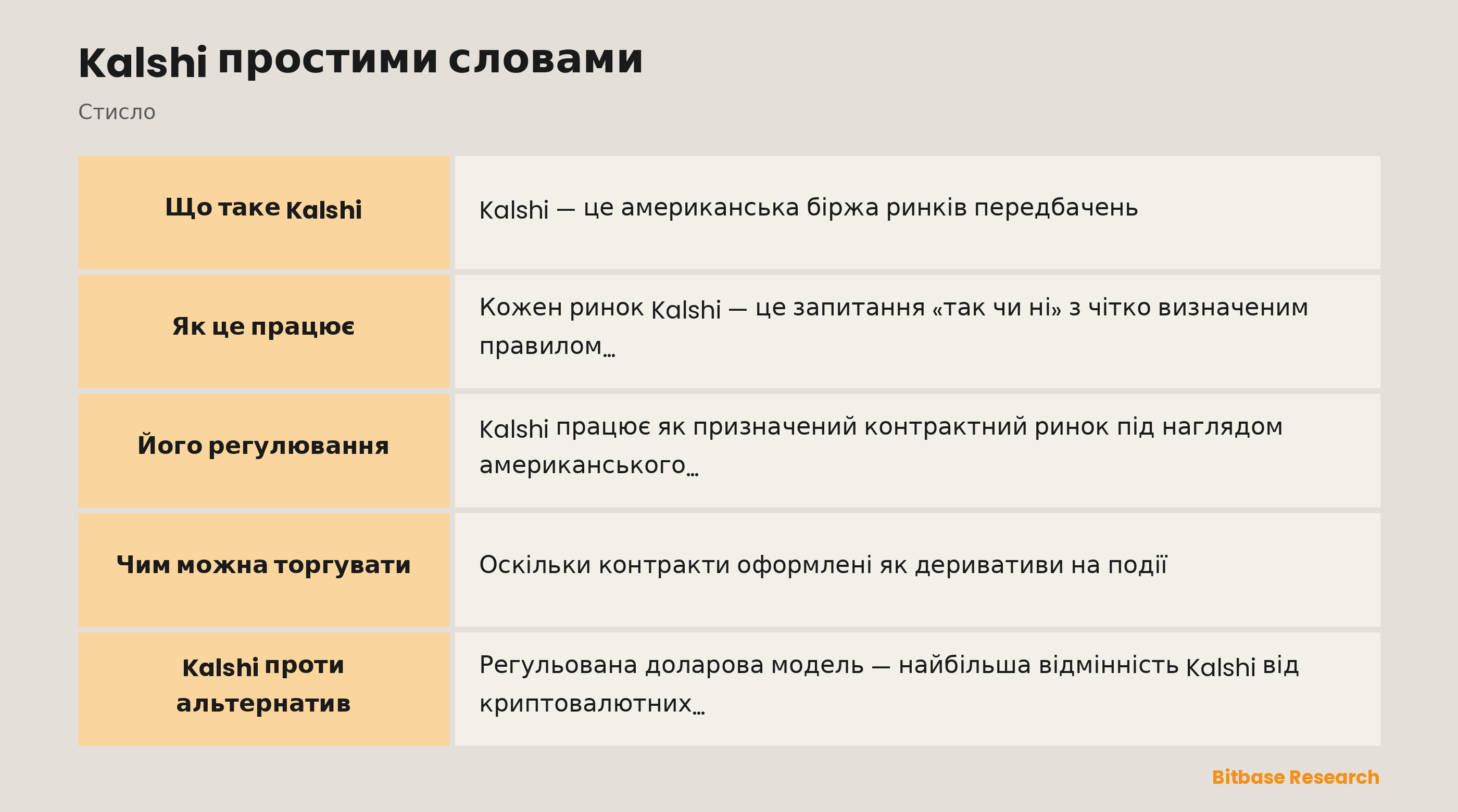 Kalshi простими словами: ключові моменти стисло