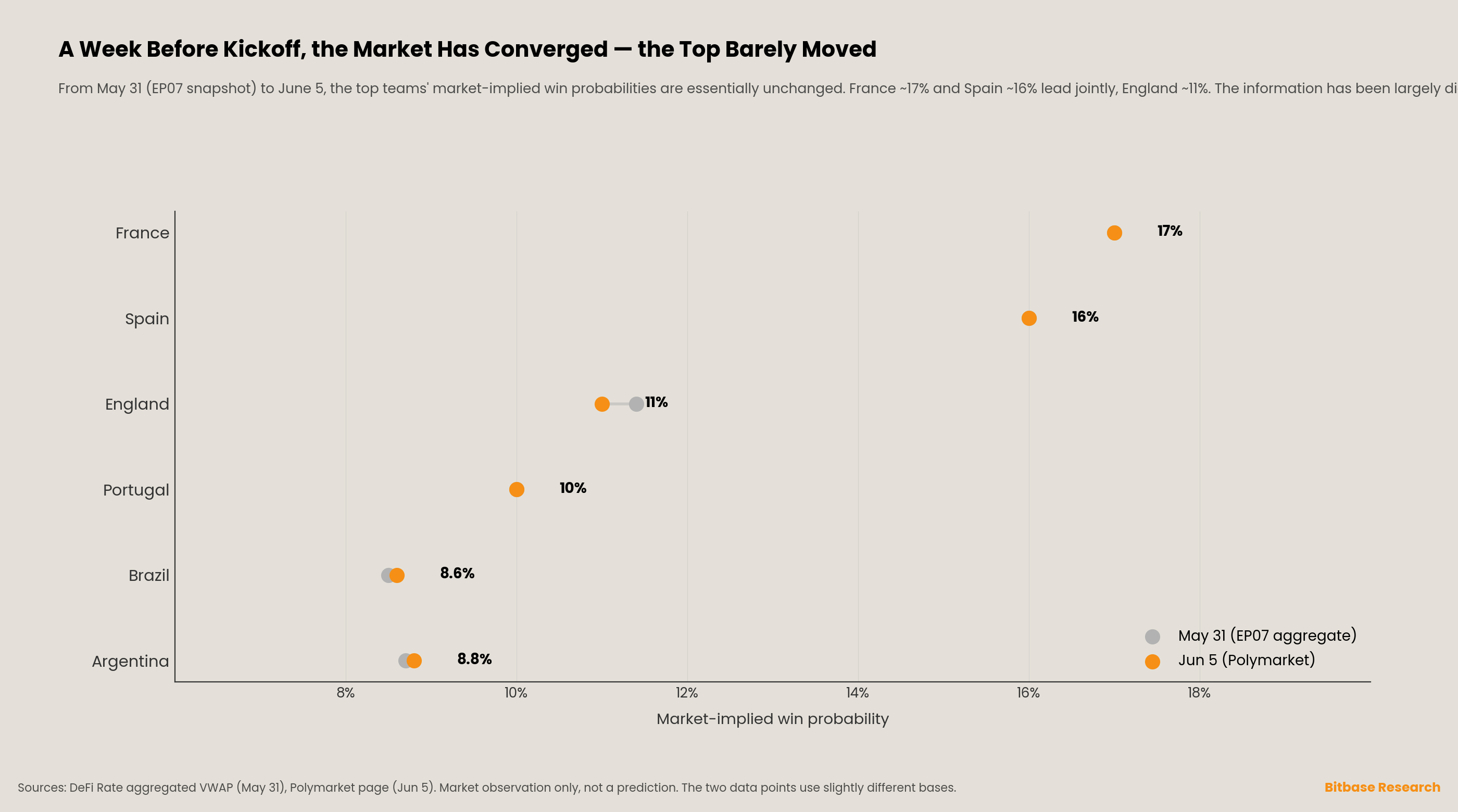 The On-Chain Numbers on Kickoff Eve: $1.6 Billion Traded Before the ...