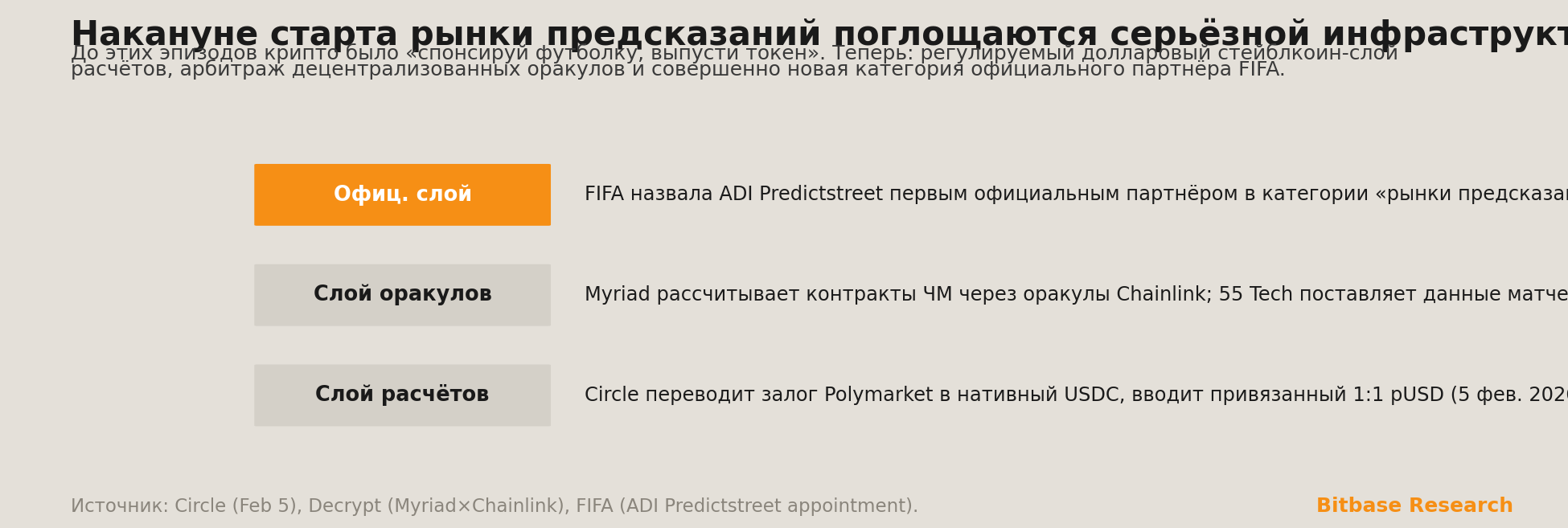 три слоя серьёзной инфраструктуры, поглощающей рынки предсказаний