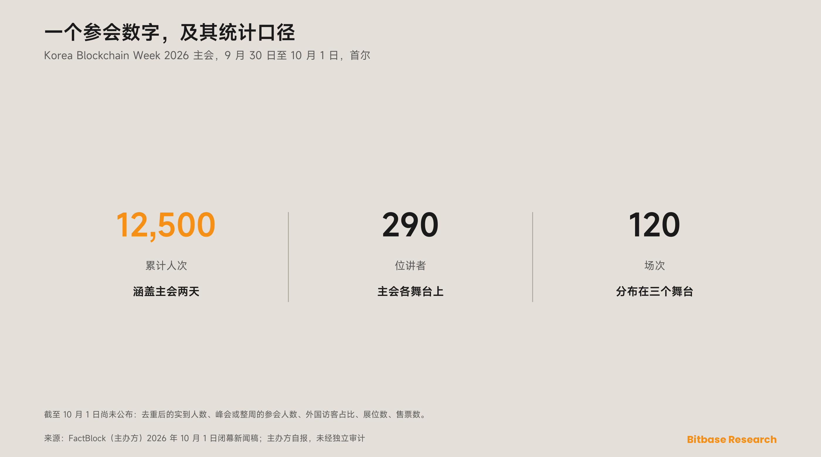Korea Blockchain Week 2026 回顾：首尔这一届发生了什么，讲者与参会人数-bitbase-8274