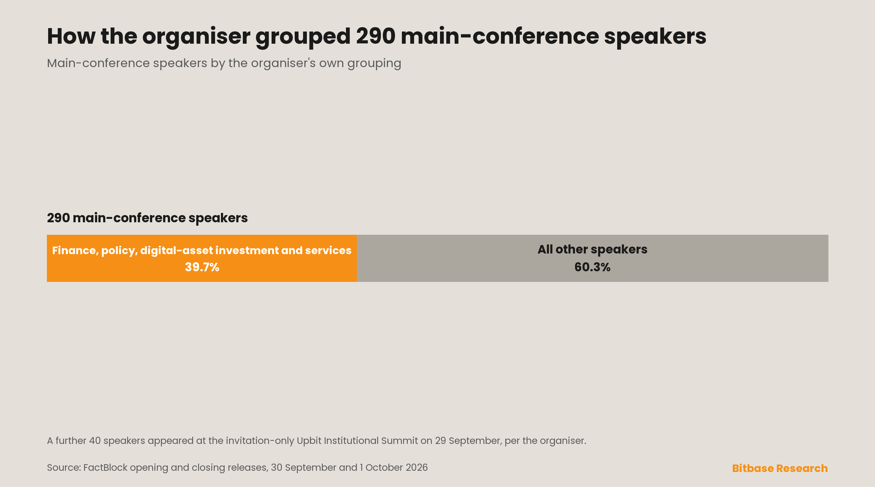 Korea Blockchain Week 2026 Recap: What Happened in Seoul, Speakers and Attendance-bitbase-5481