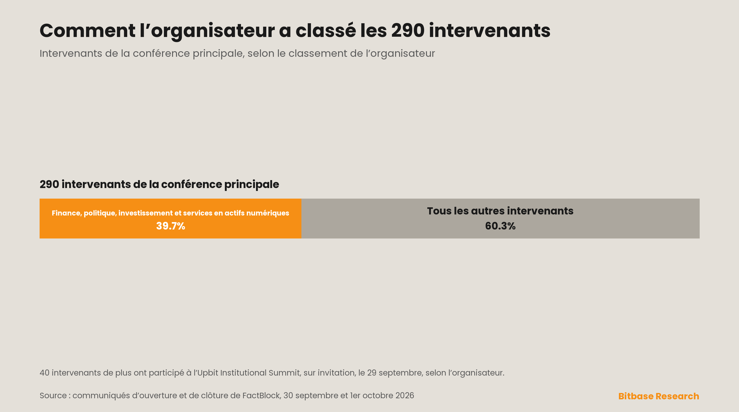 Korea Blockchain Week 2026, le bilan : ce qui s’est passé à Séoul, intervenants et fréquentation-bitbase-2181
