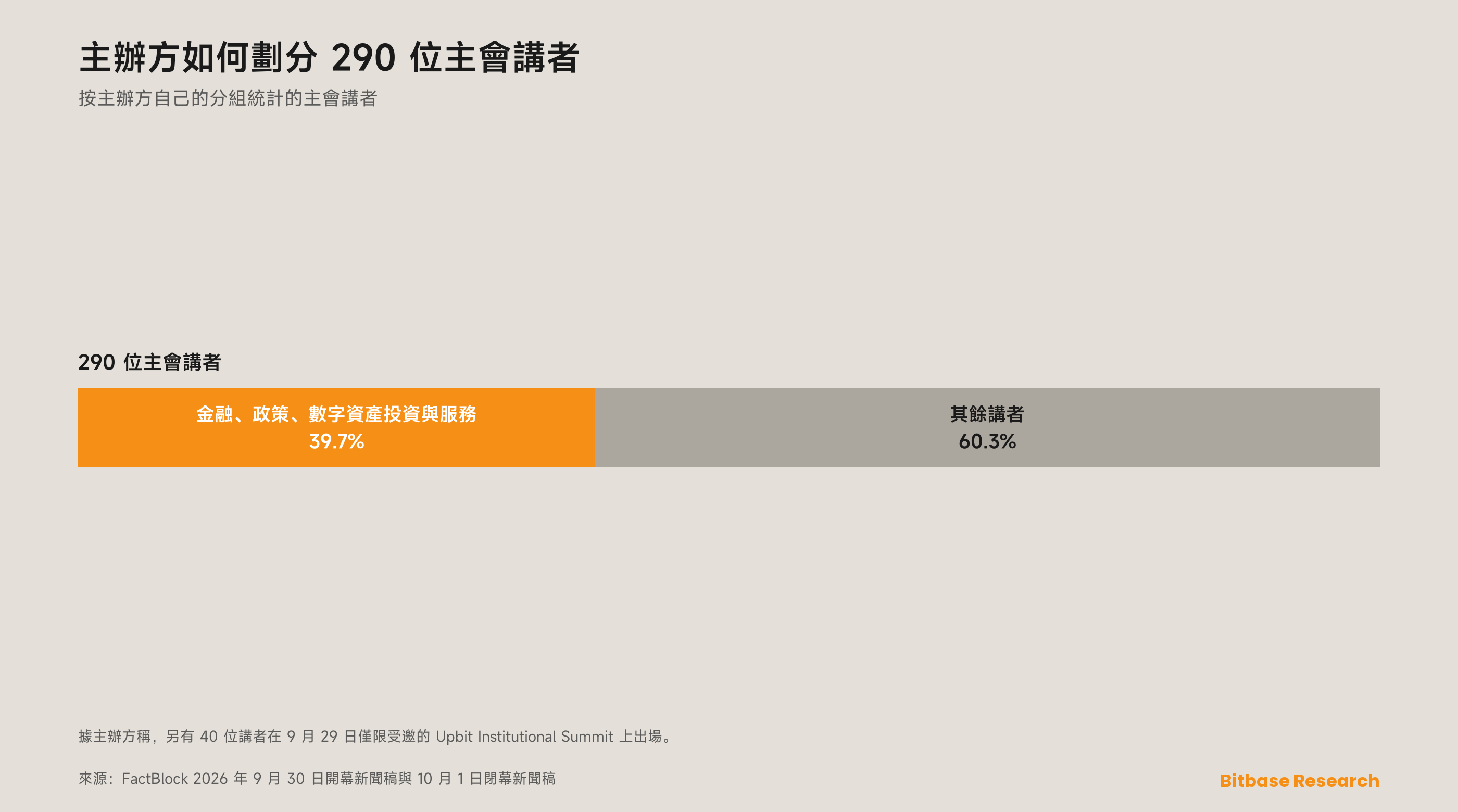 Korea Blockchain Week 2026 回顧：首爾這一屆發生了什麼，講者與參會人數-bitbase-4727