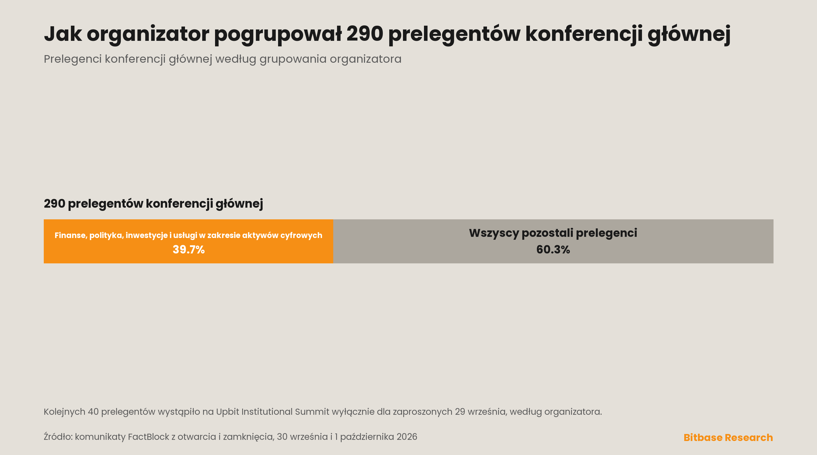 Korea Blockchain Week 2026: podsumowanie, co wydarzyło się w Seulu, prelegenci i frekwencja-bitbase-7454