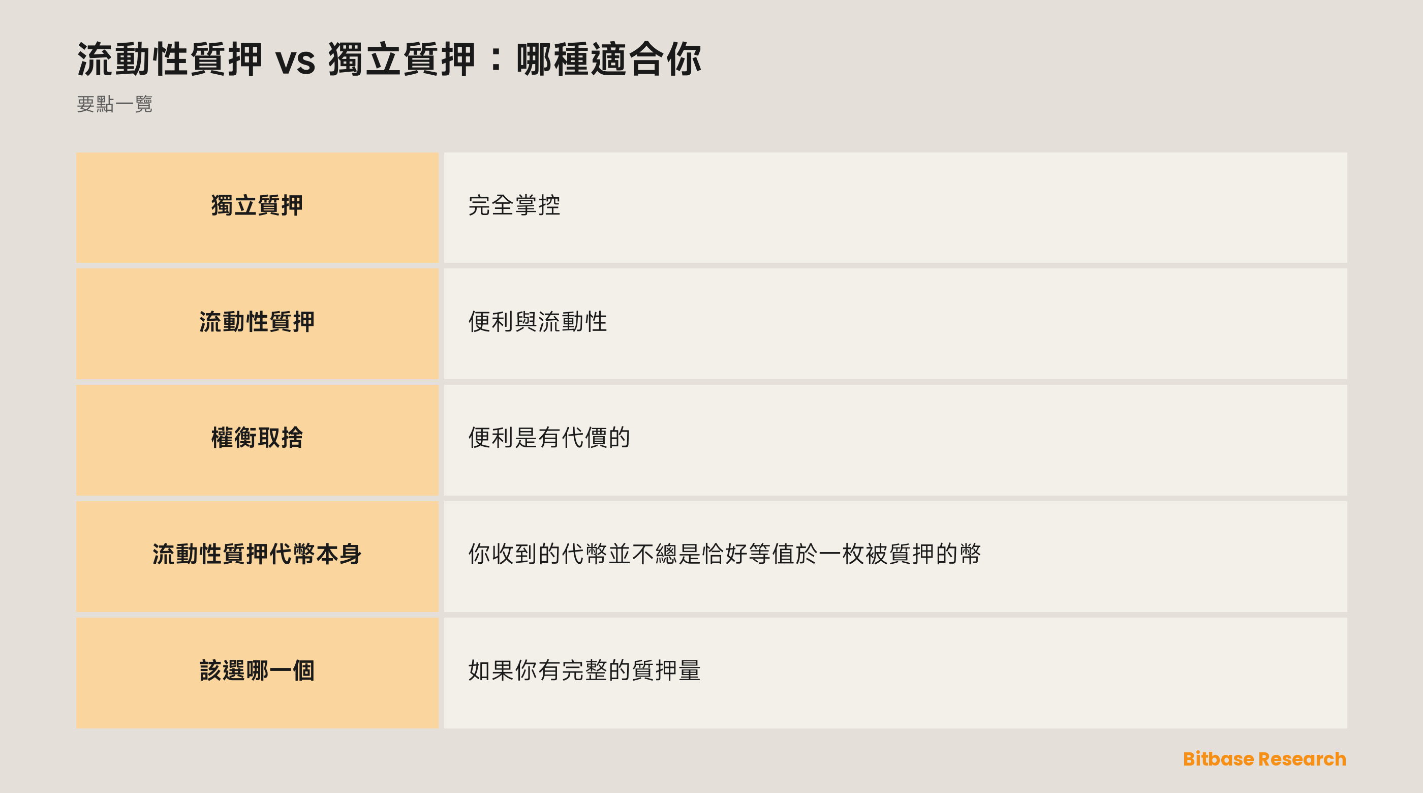 流動性質押 vs 獨立質押：哪種適合你: 要點一覽圖