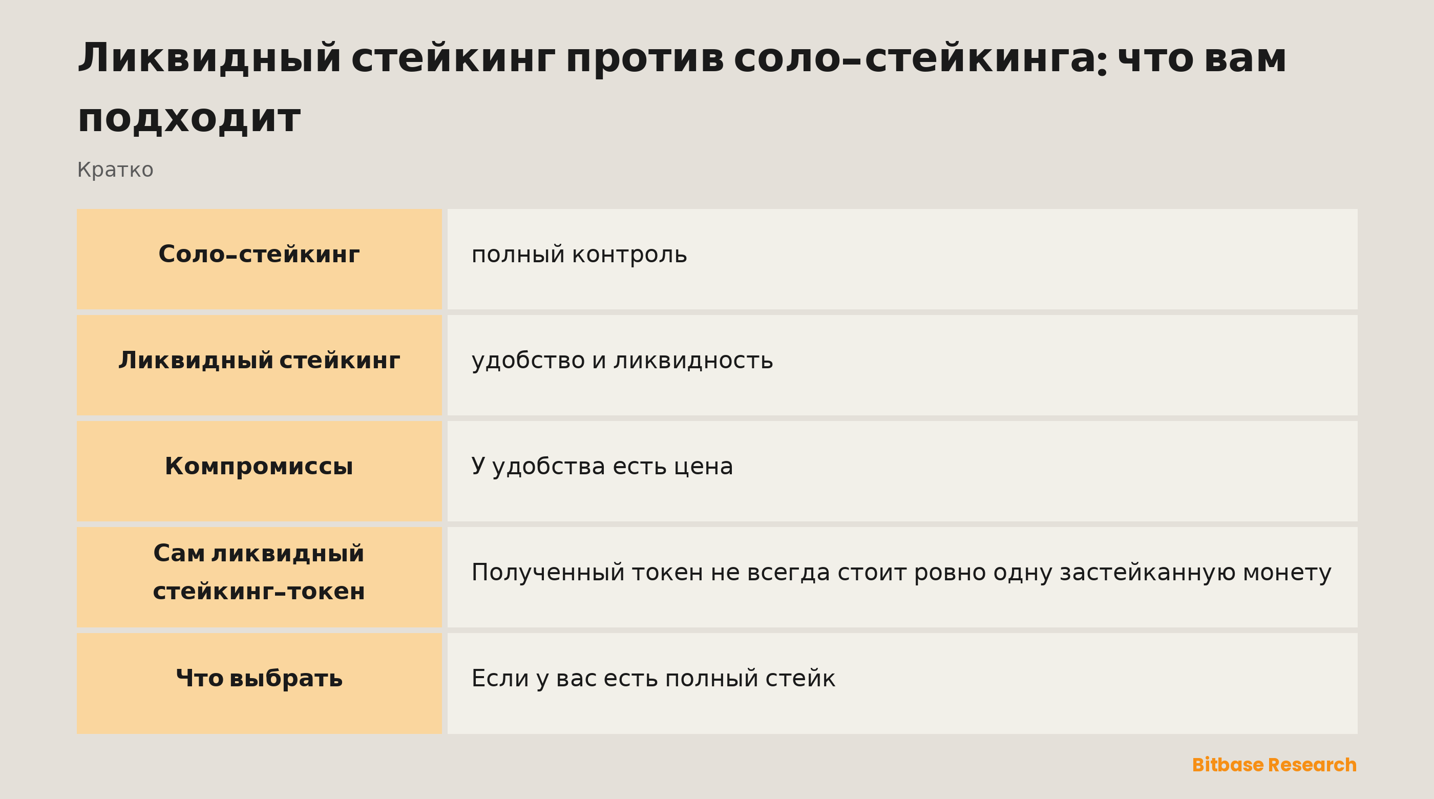 Ликвидный стейкинг против соло-стейкинга: что вам подходит: ключевые моменты кратко