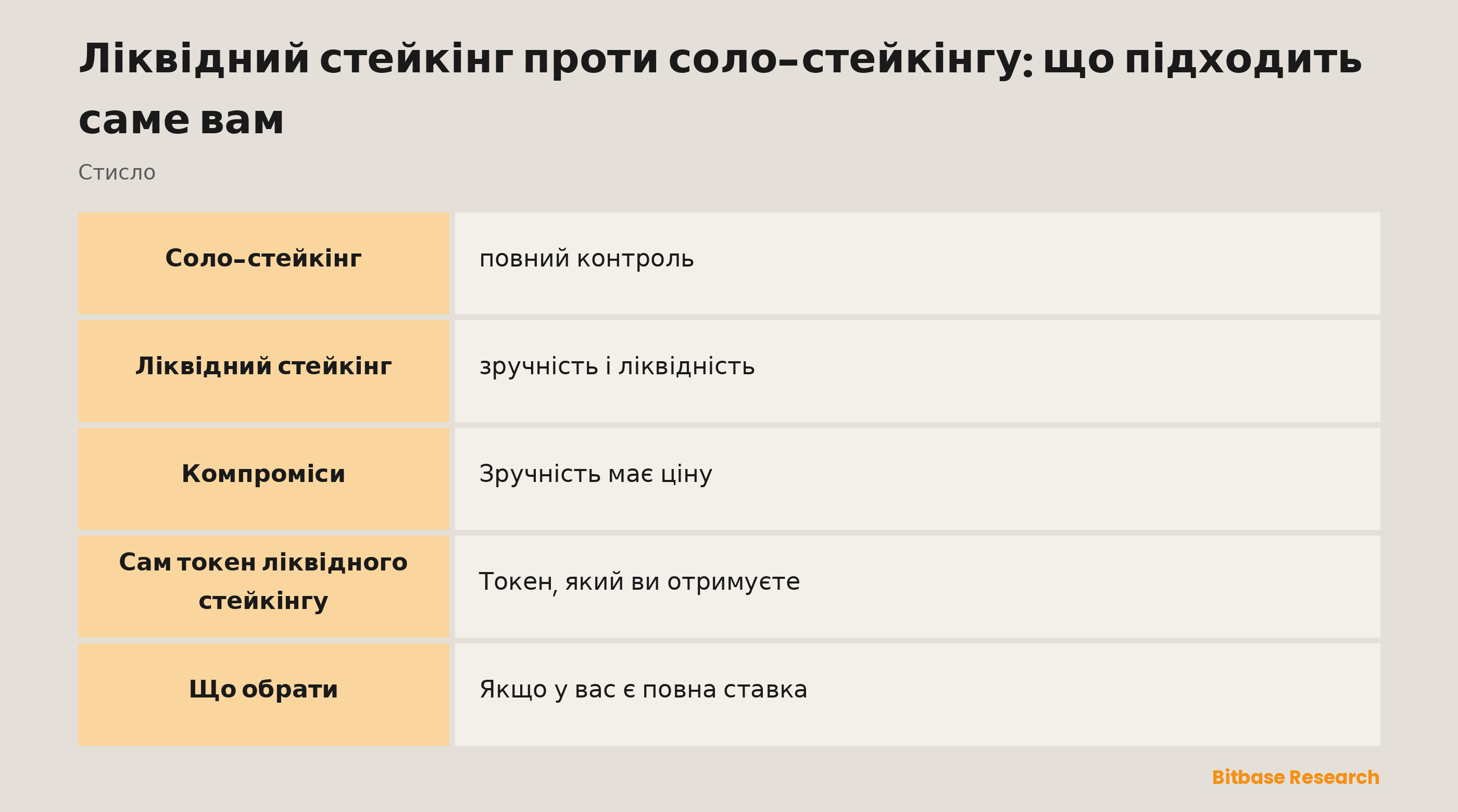 Ліквідний стейкінг проти соло-стейкінгу: що підходить саме вам: ключові моменти стисло