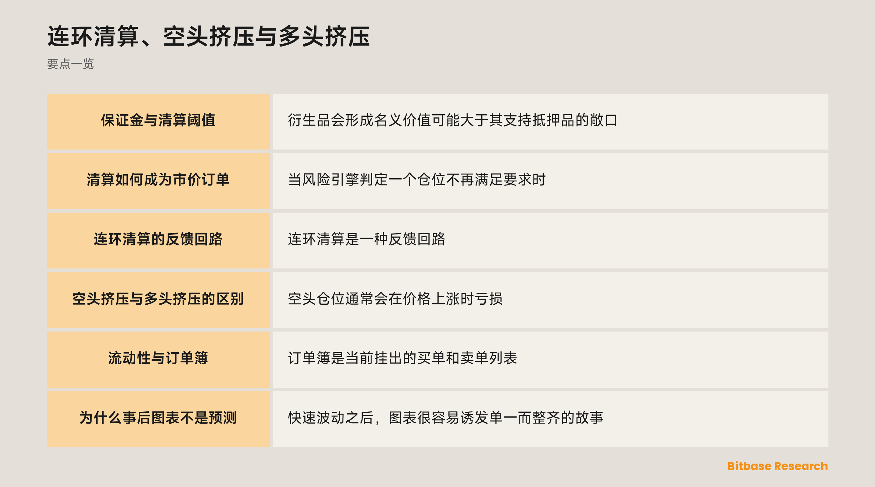 清算与挤压反馈回路示意图