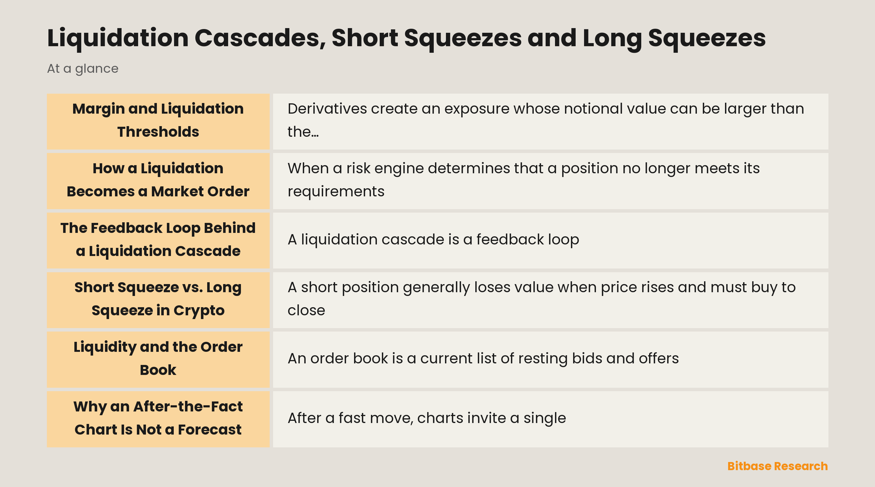 Illustration of liquidation and squeeze feedback loops