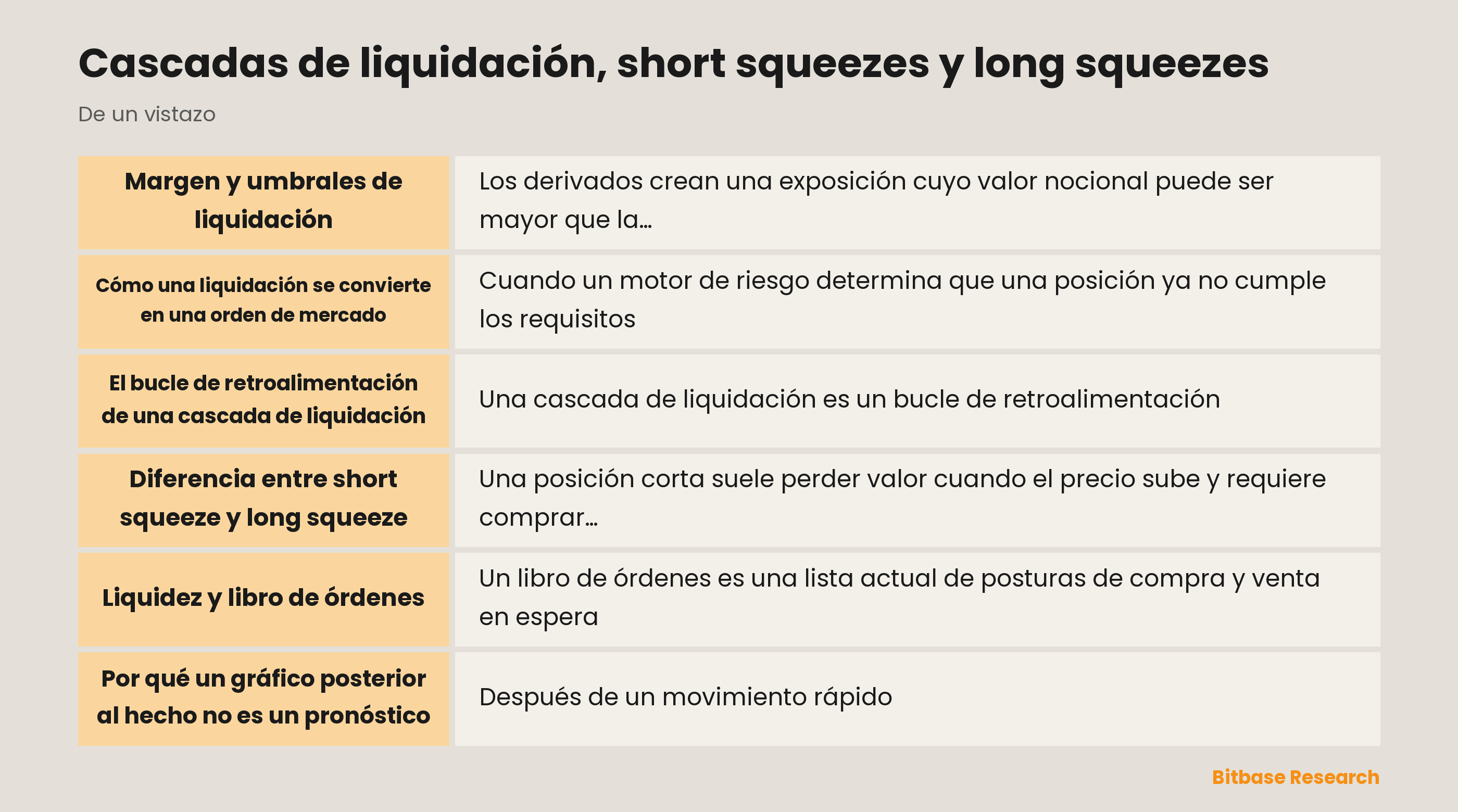 Ilustración de los bucles de retroalimentación de liquidaciones y squeezes