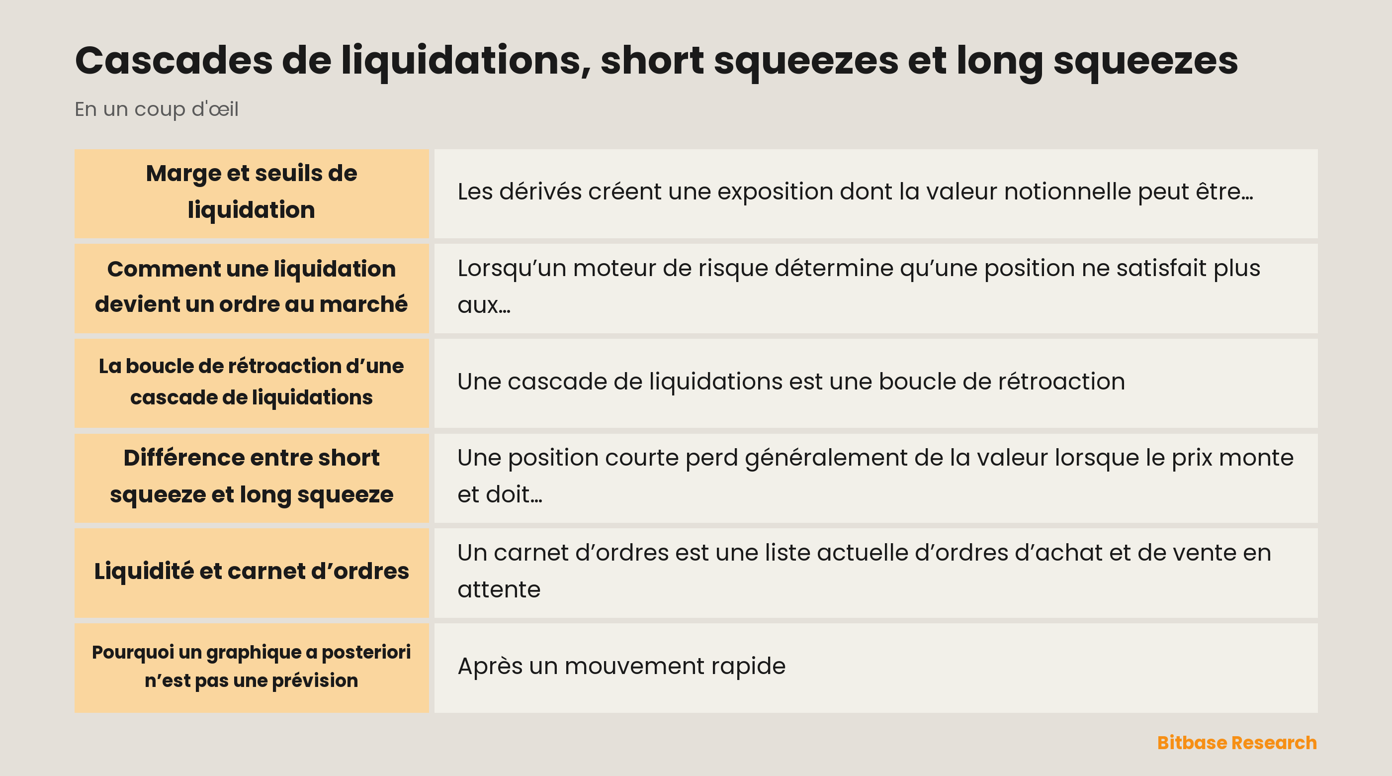 Illustration des boucles de rétroaction des liquidations et des squeezes