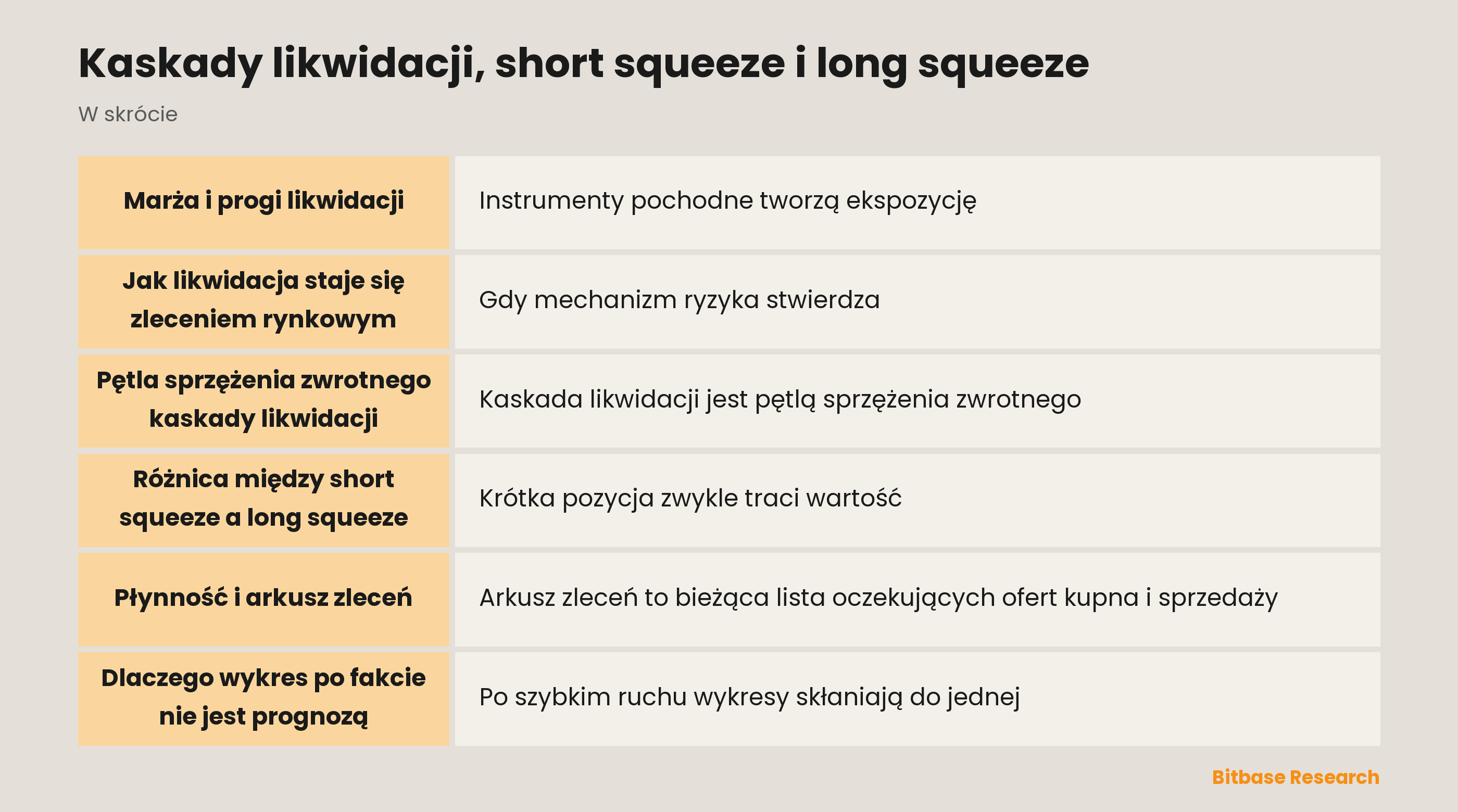 Ilustracja pętli sprzężenia zwrotnego likwidacji i squeeze