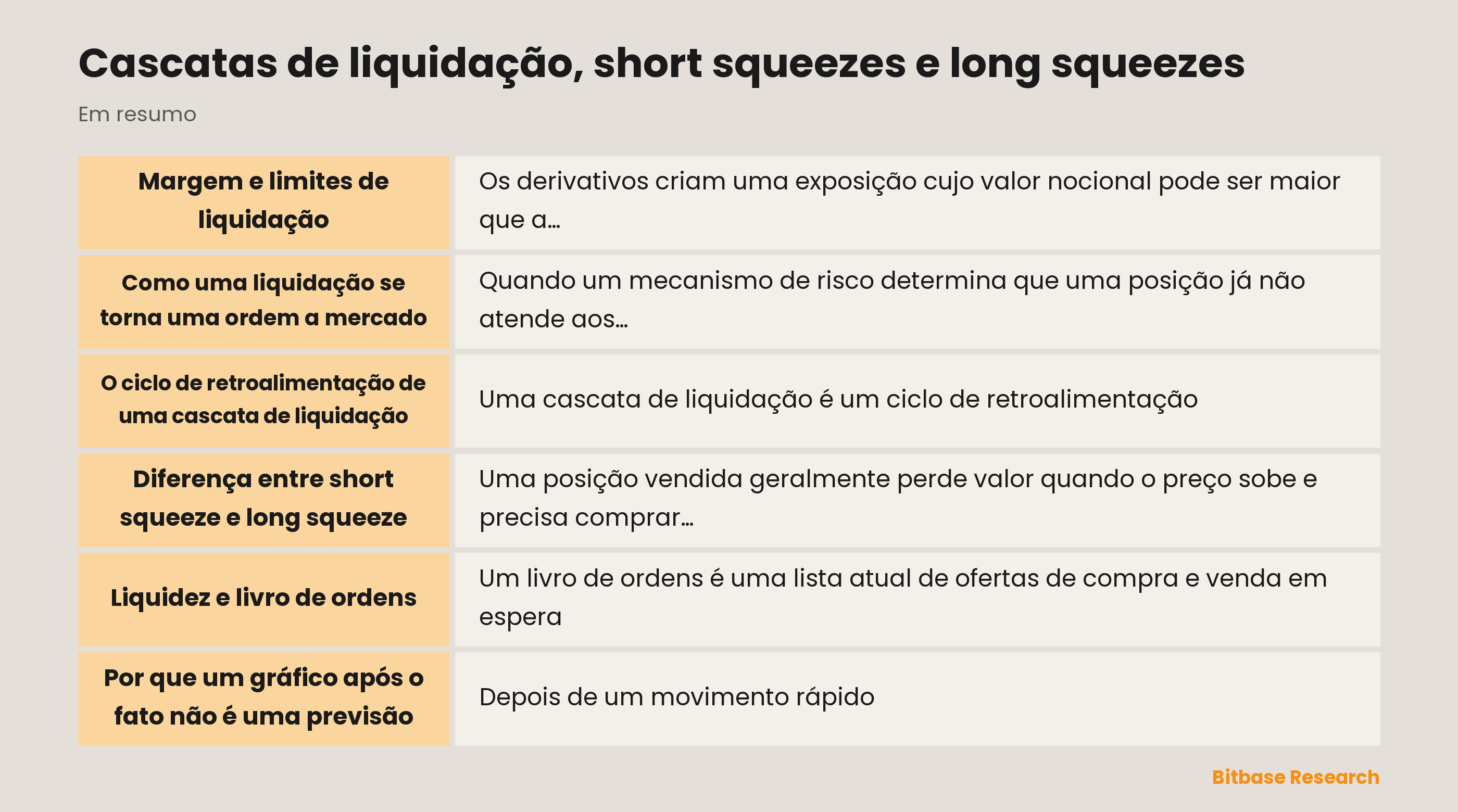 Ilustração dos ciclos de retroalimentação de liquidações e squeezes