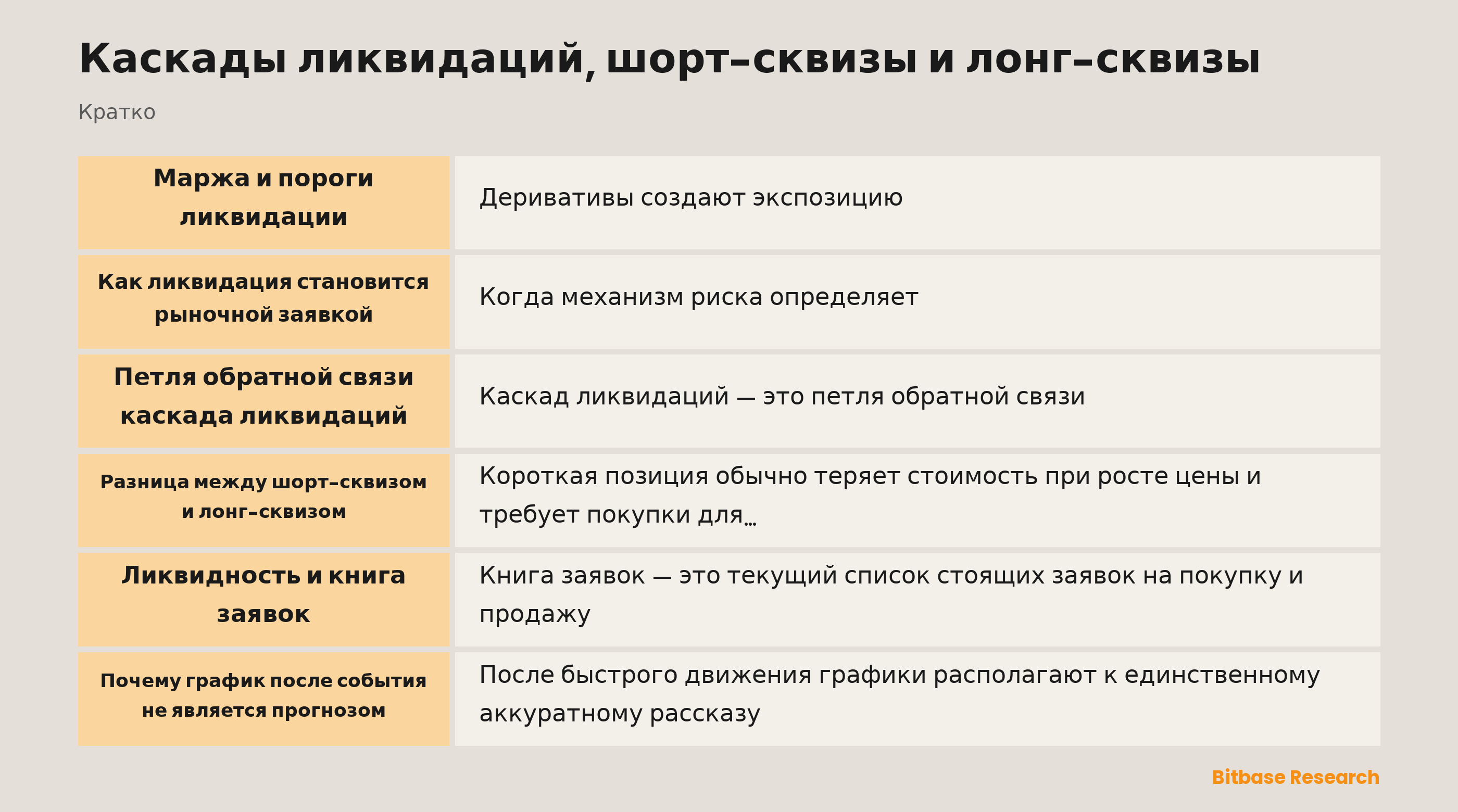 Схема контуров обратной связи ликвидаций и сквизов