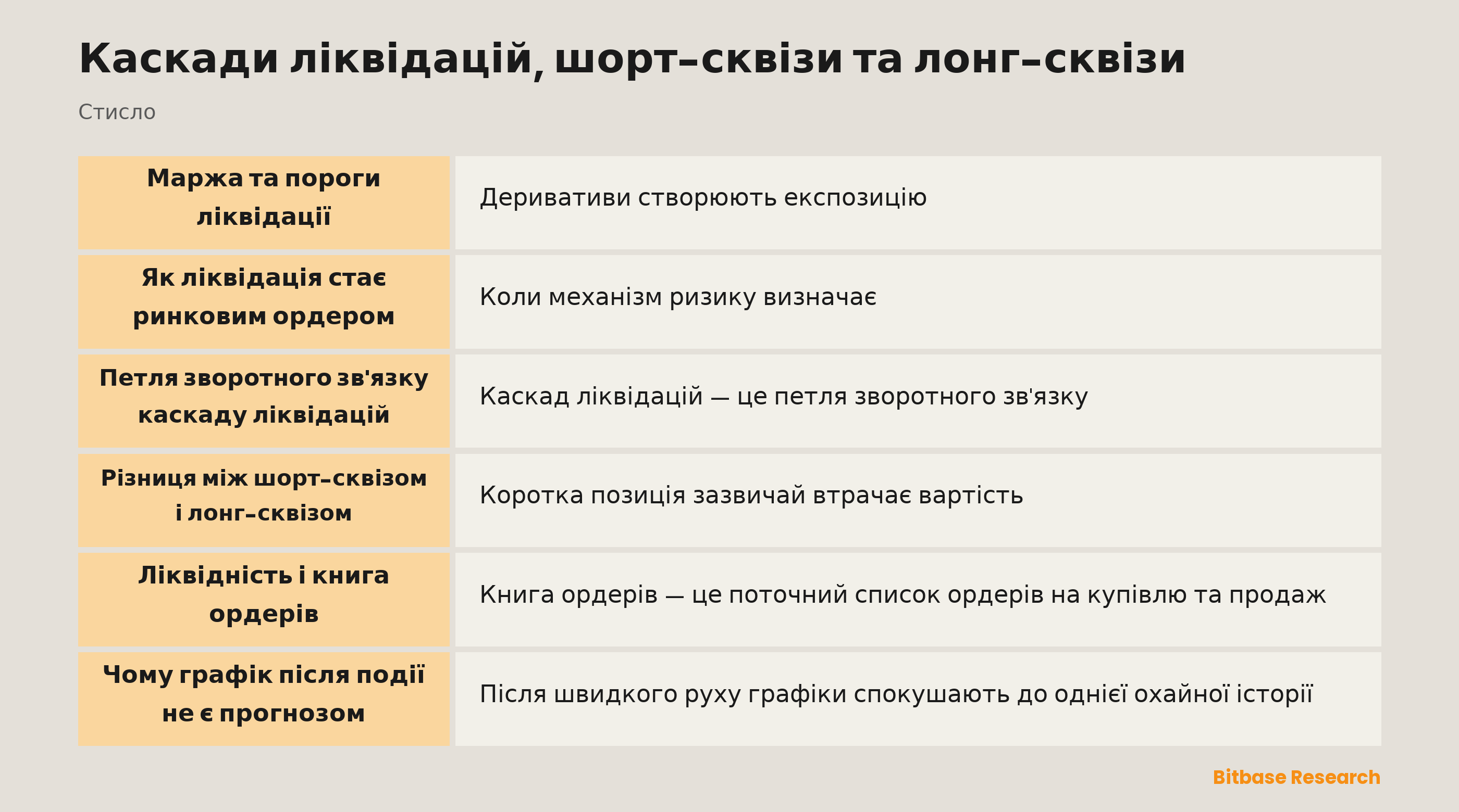 Схема петель зворотного зв'язку ліквідацій і сквізів