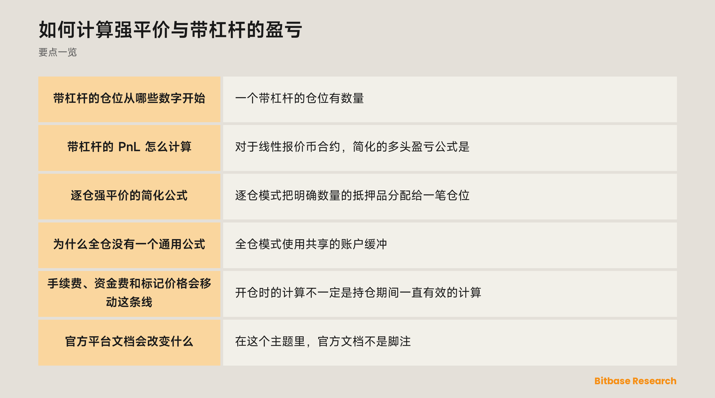 强平价与带杠杆 PnL：输入、简化公式和实时平台调整